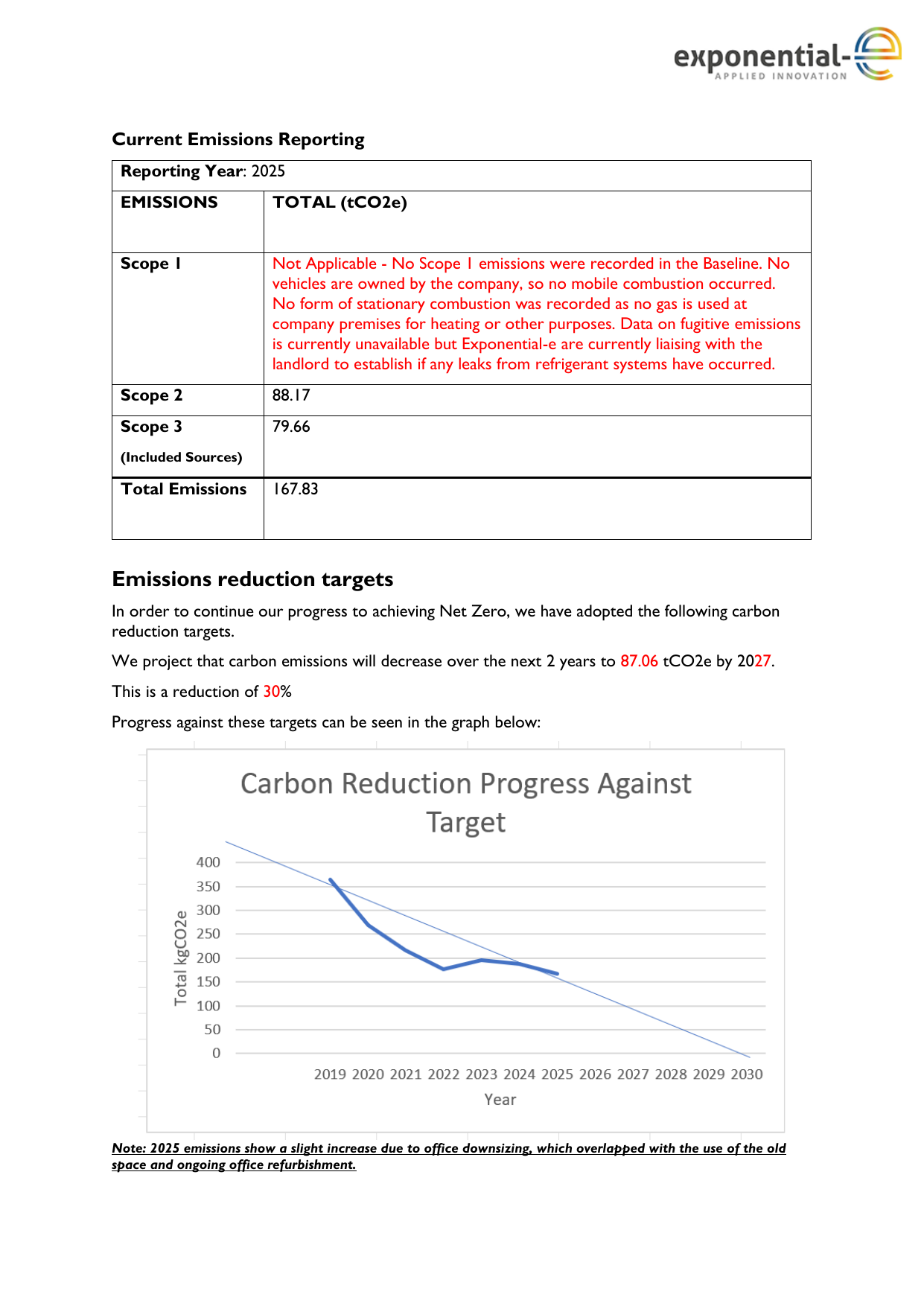 Emissions data extracted from page 2