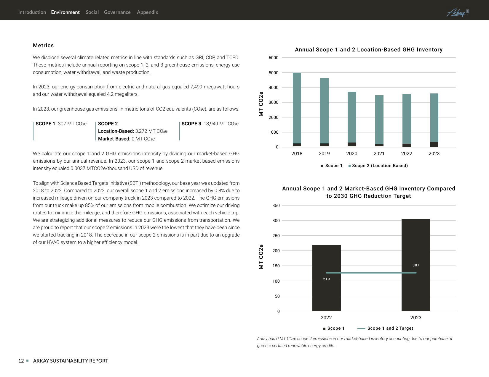 Emissions data extracted from page 12