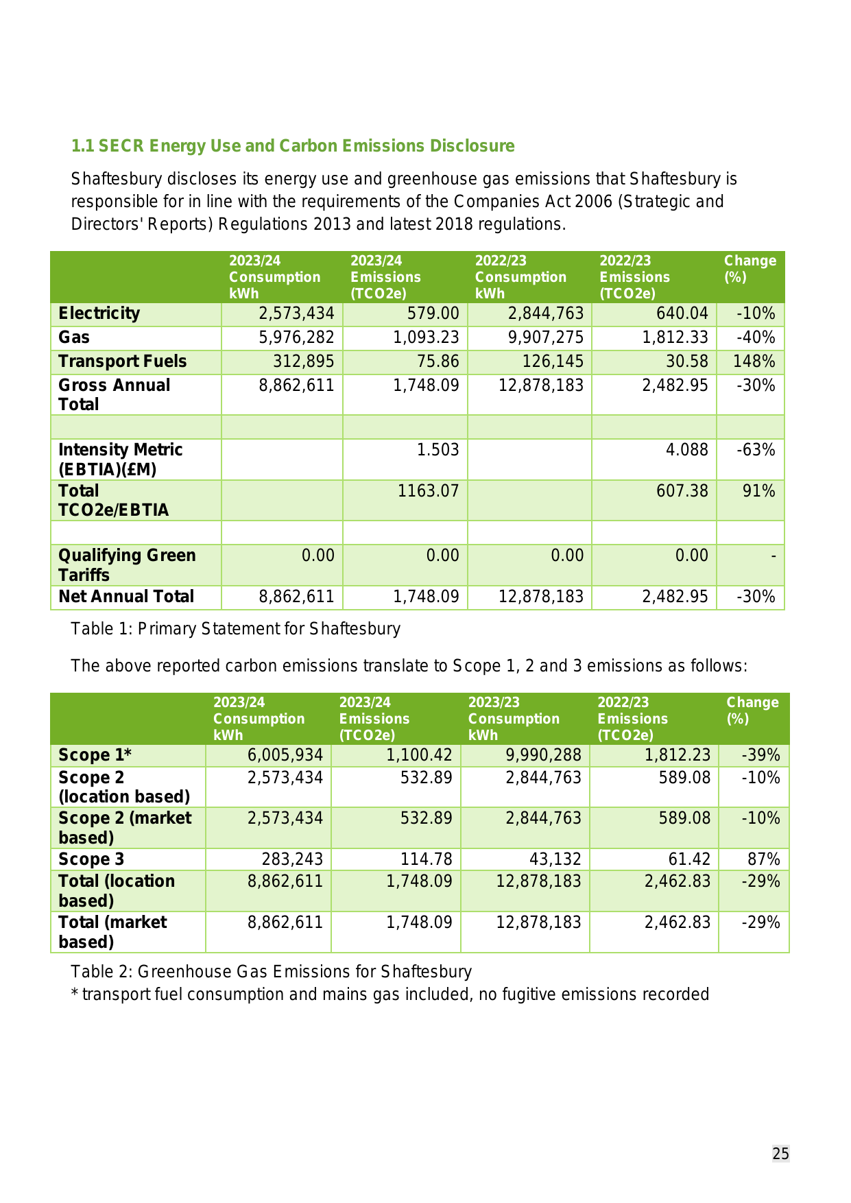 Emissions data extracted from page 25