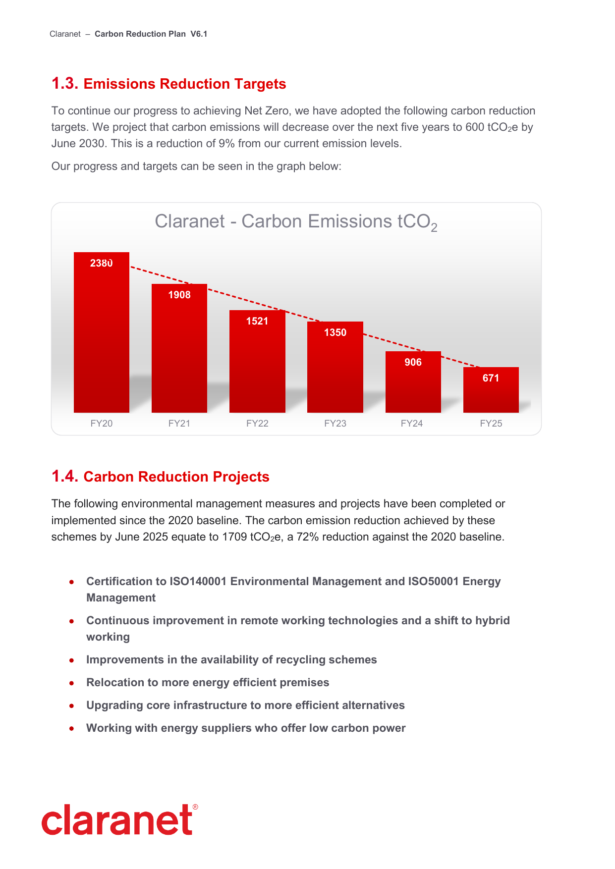 Emissions data extracted from page 4