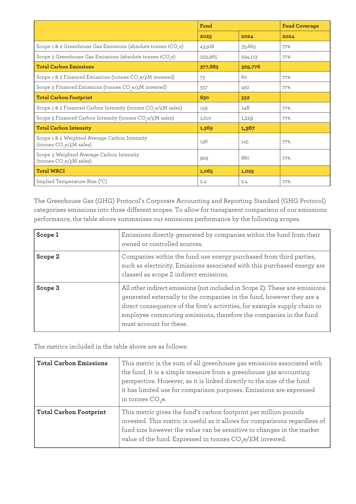 Emissions data extracted from page 2