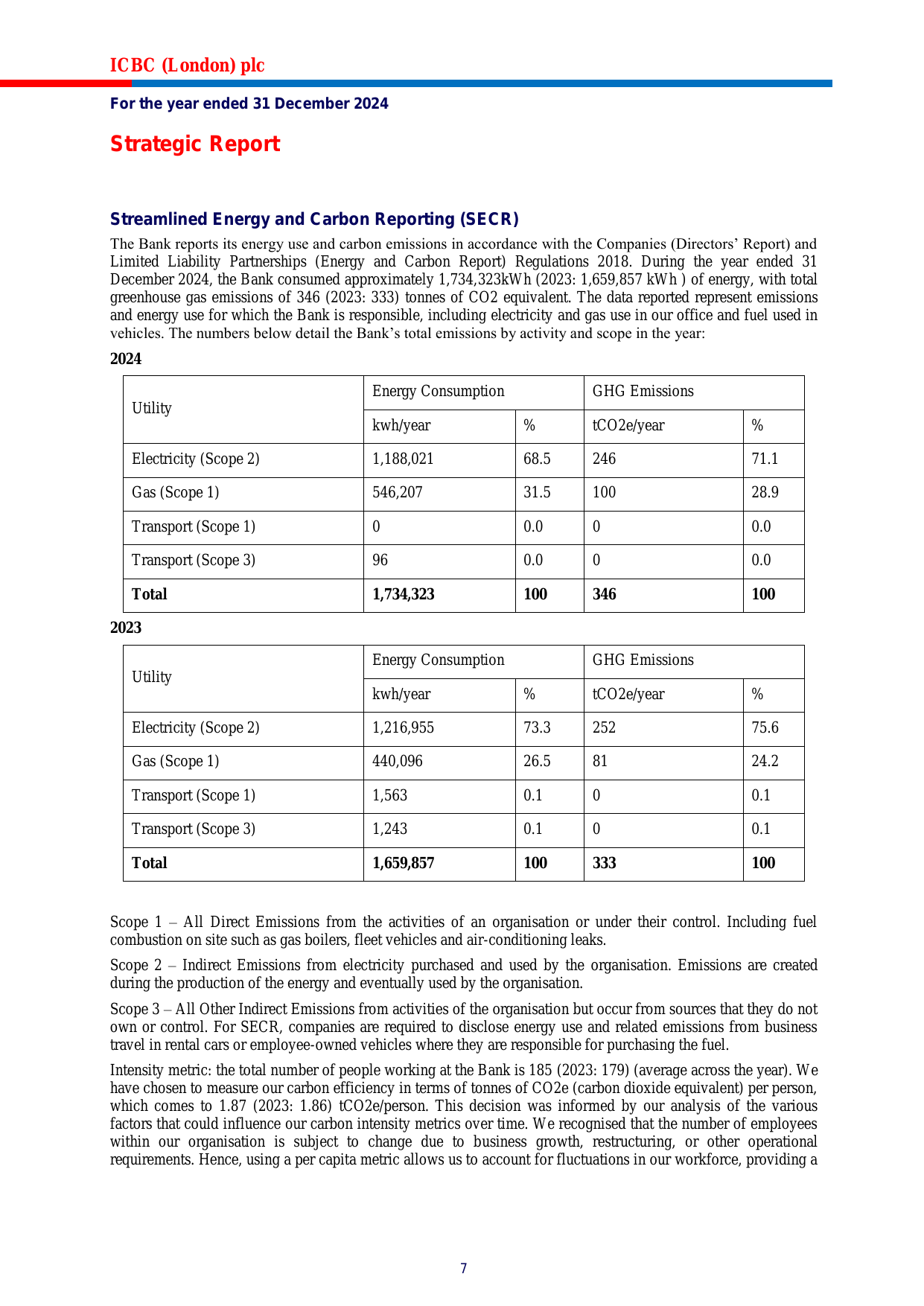Emissions data extracted from page 9