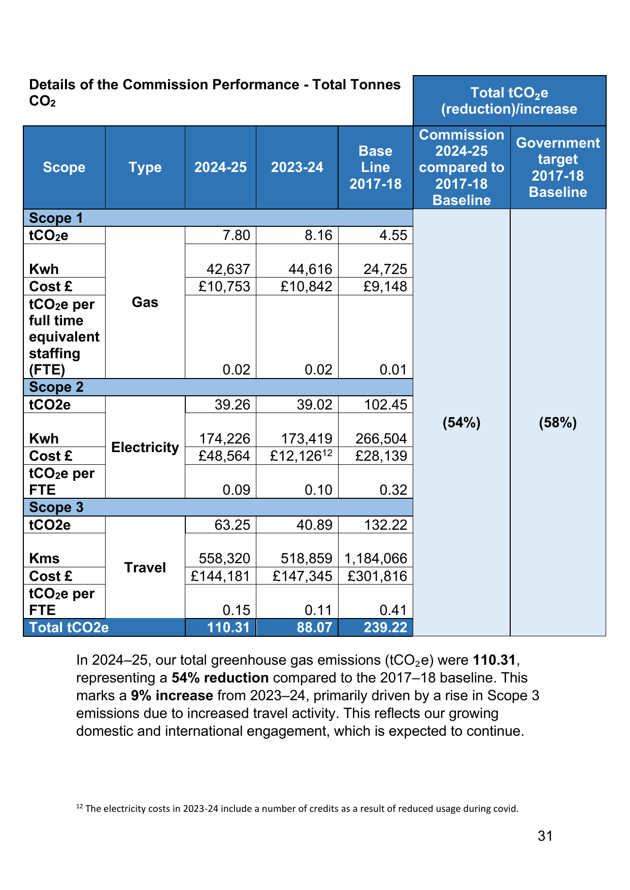 Emissions data extracted from page 35