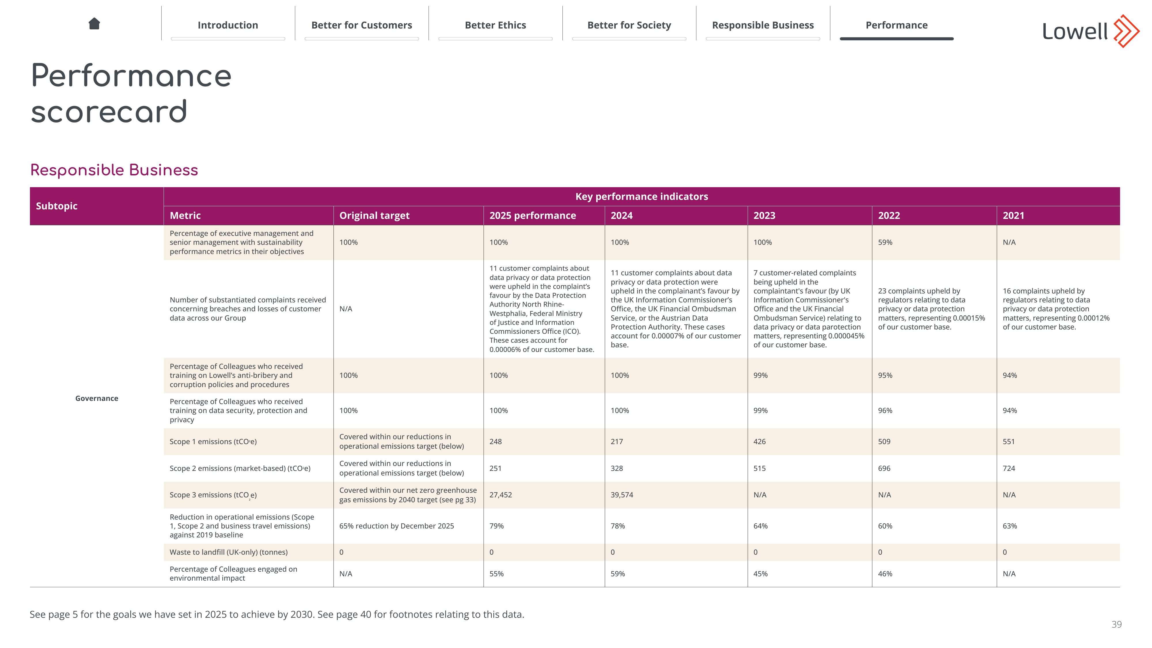 Emissions data extracted from page 39