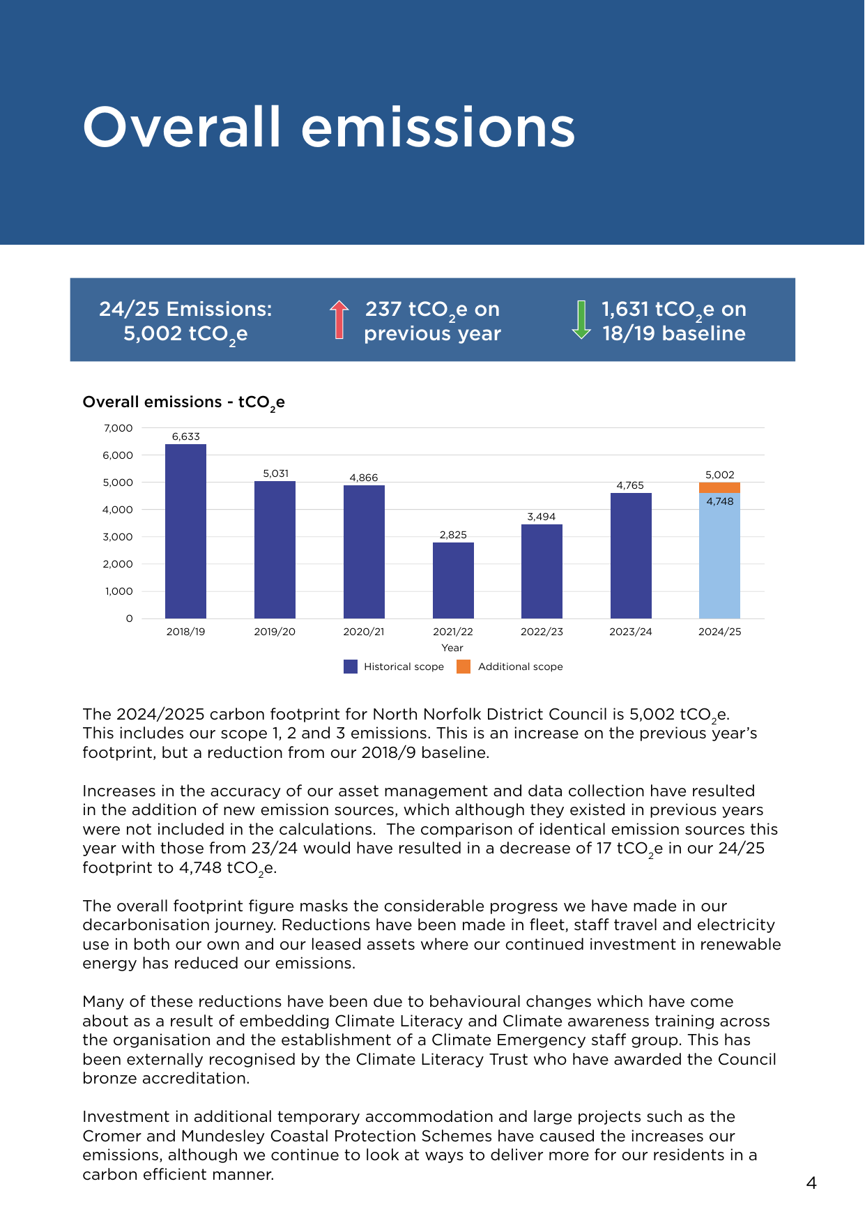 Emissions data extracted from page 4