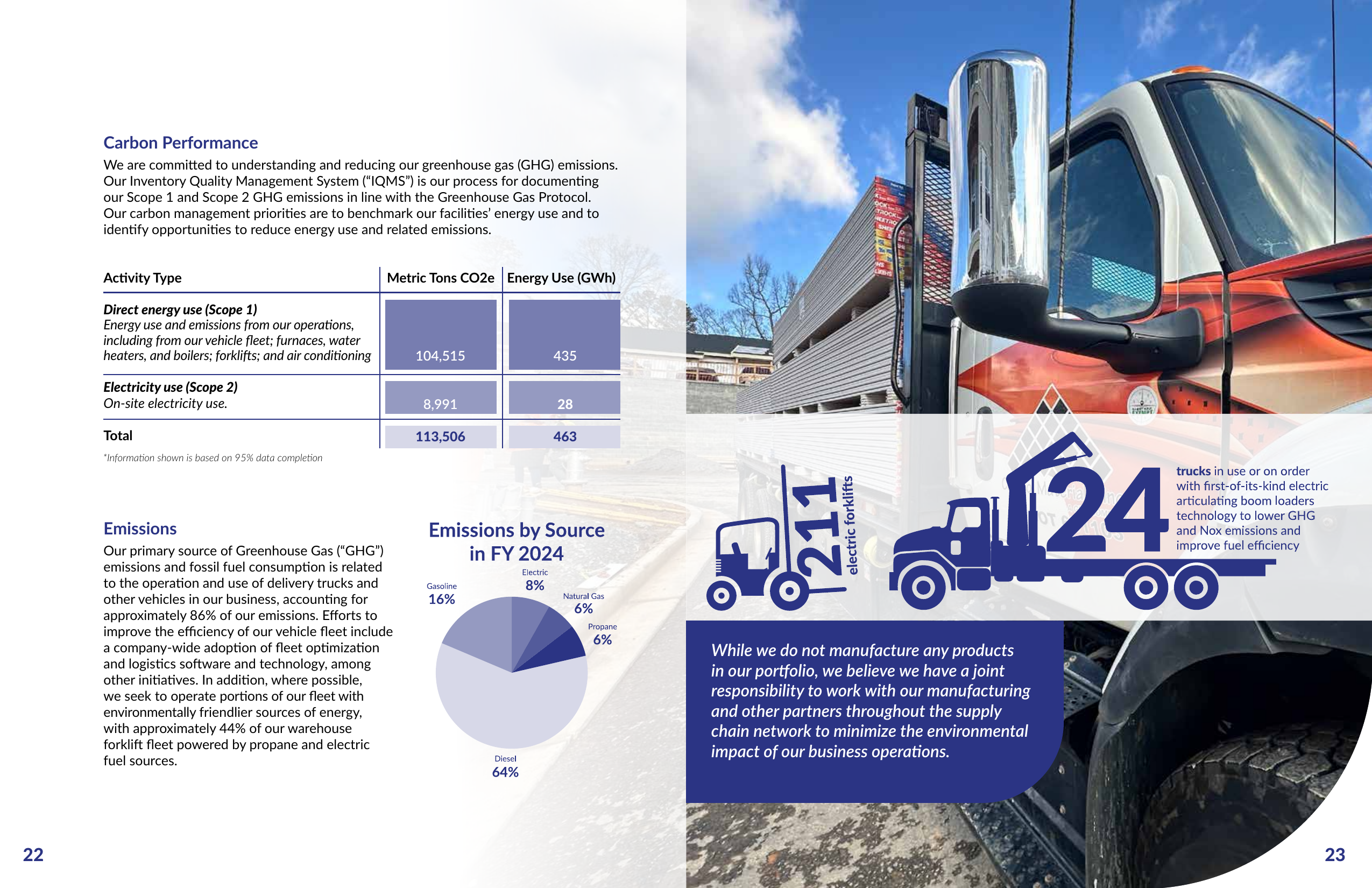 Emissions data extracted from page 12