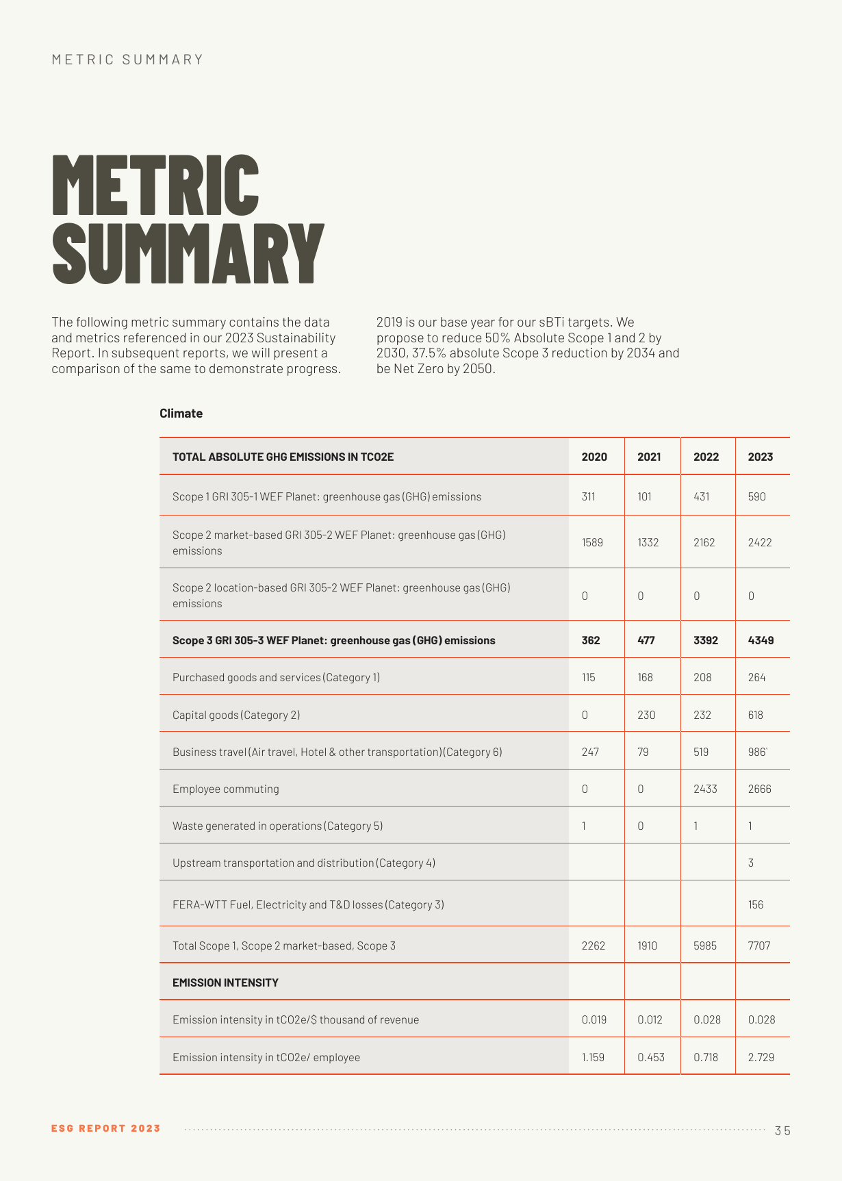Emissions data extracted from page 34