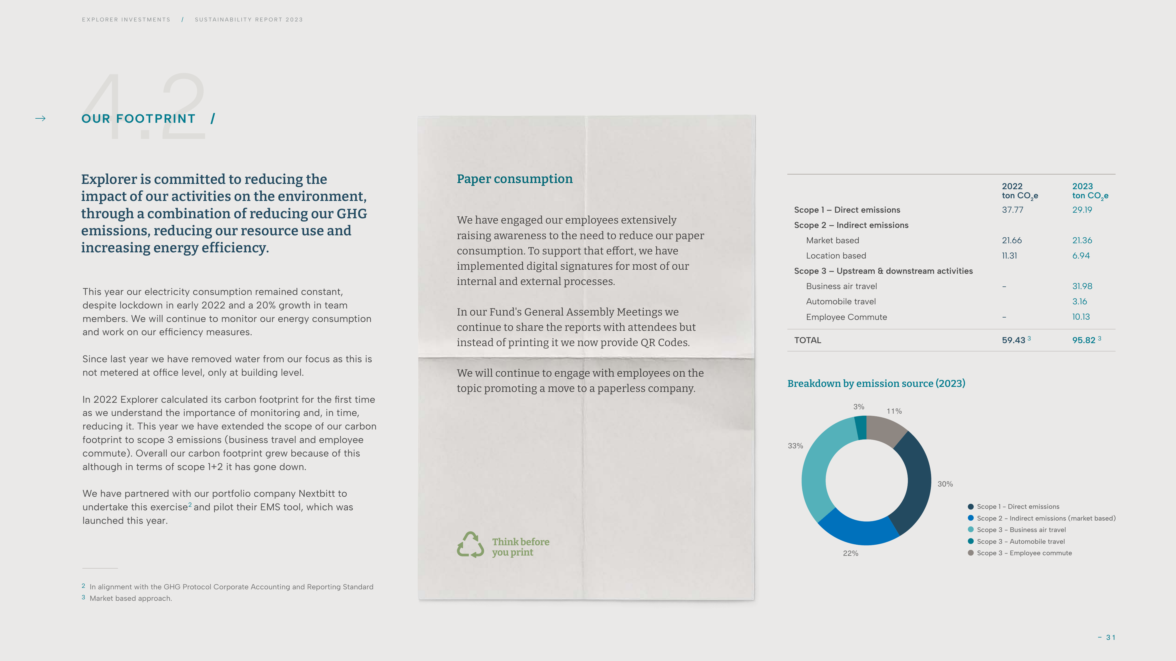 Emissions data extracted from page 31