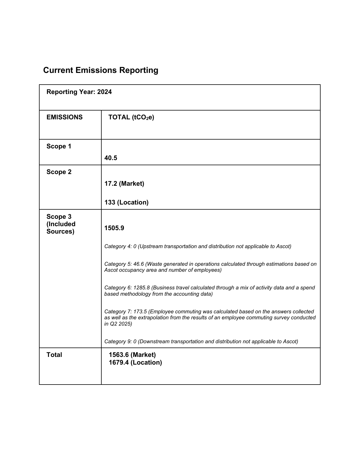 Emissions data extracted from page 3