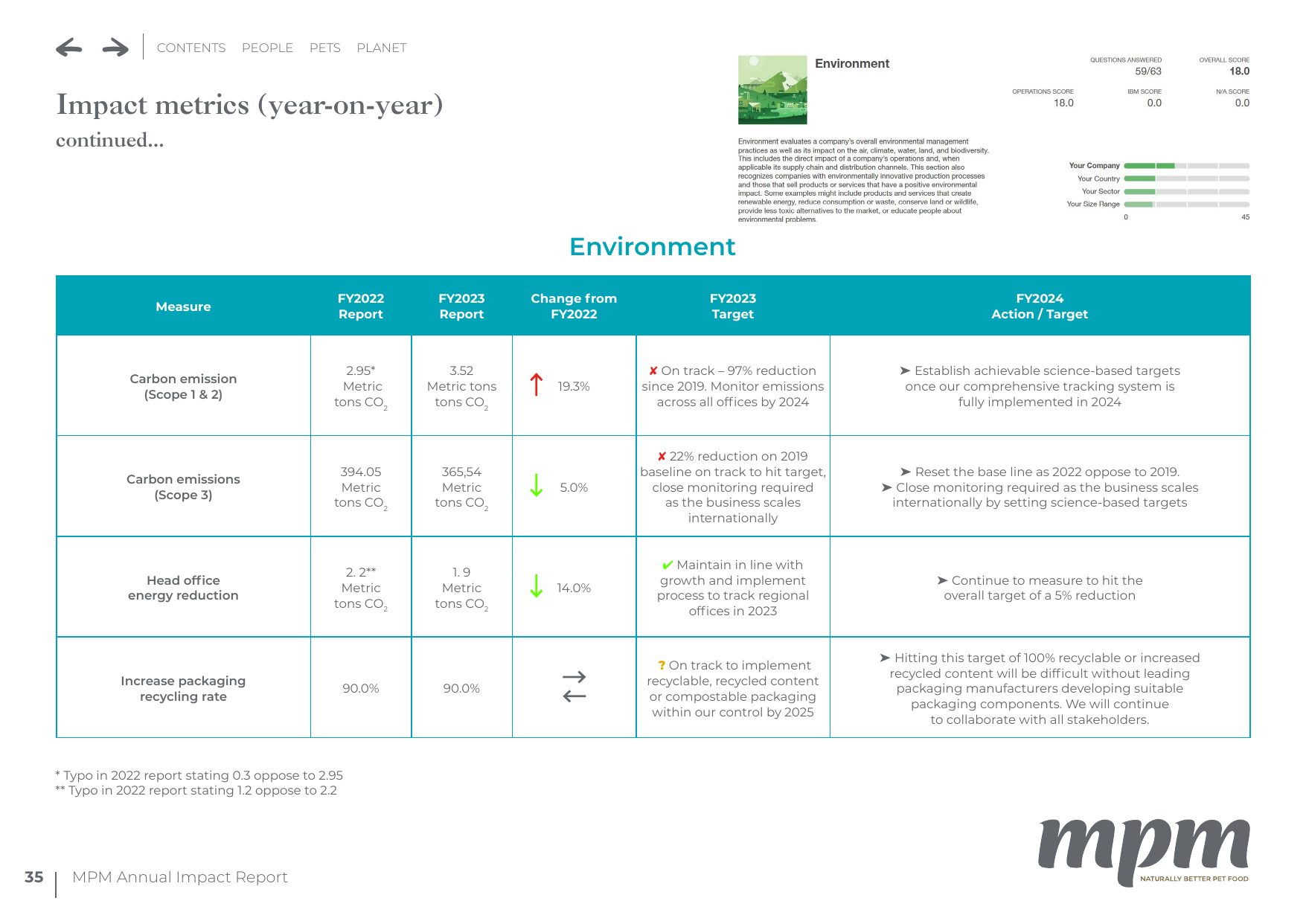 Emissions data extracted from page 35