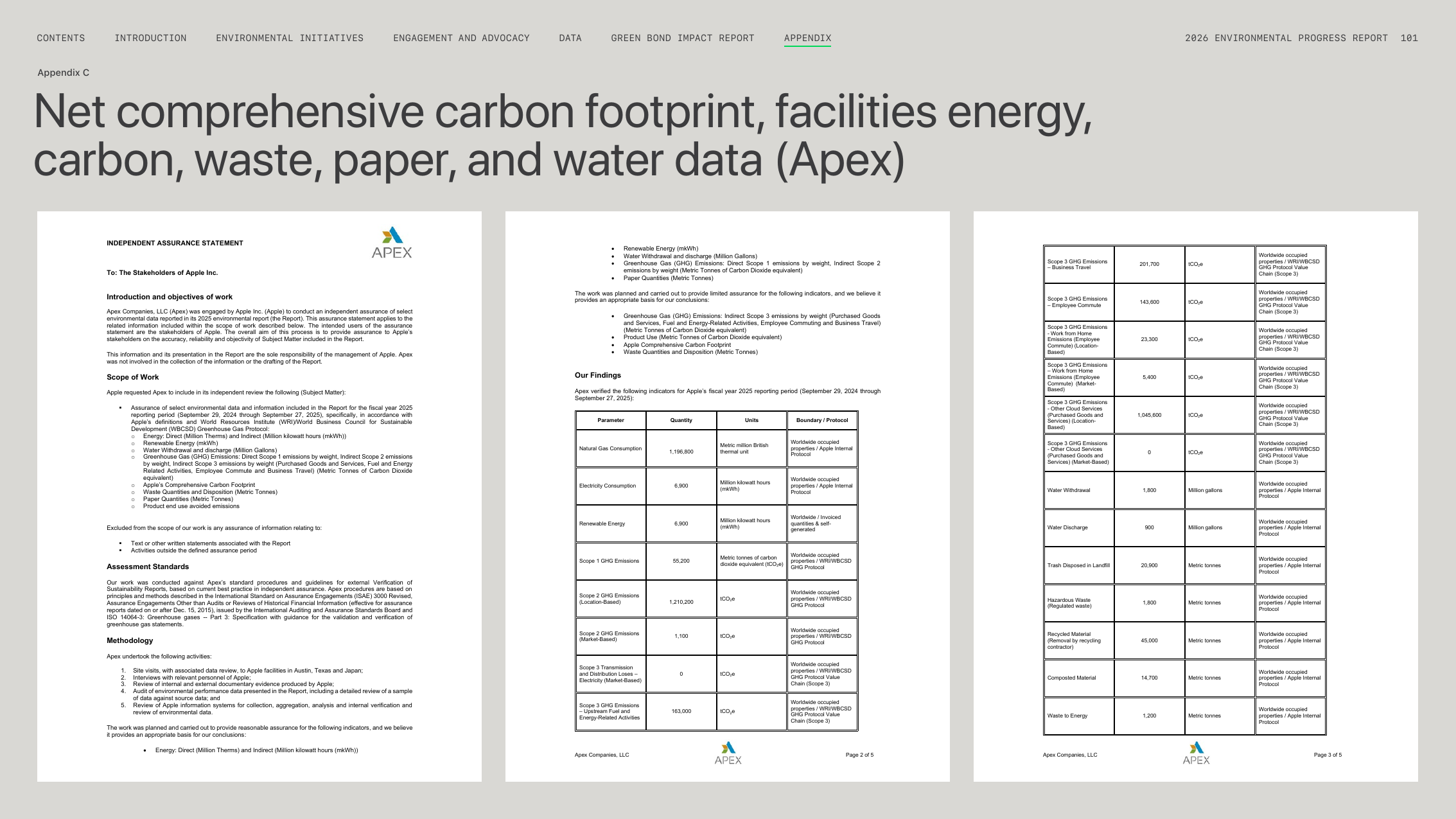Emissions data extracted from page 101