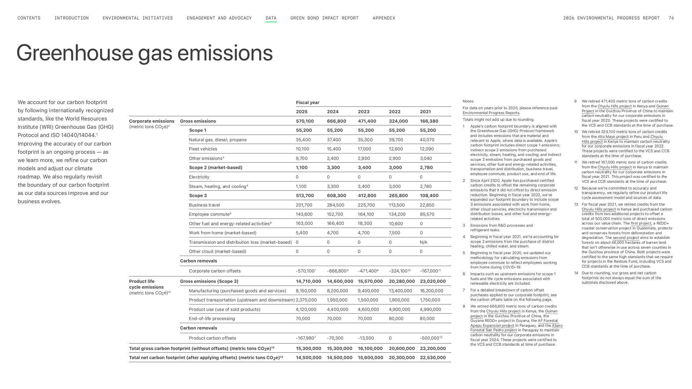 Emissions data extracted from page 76