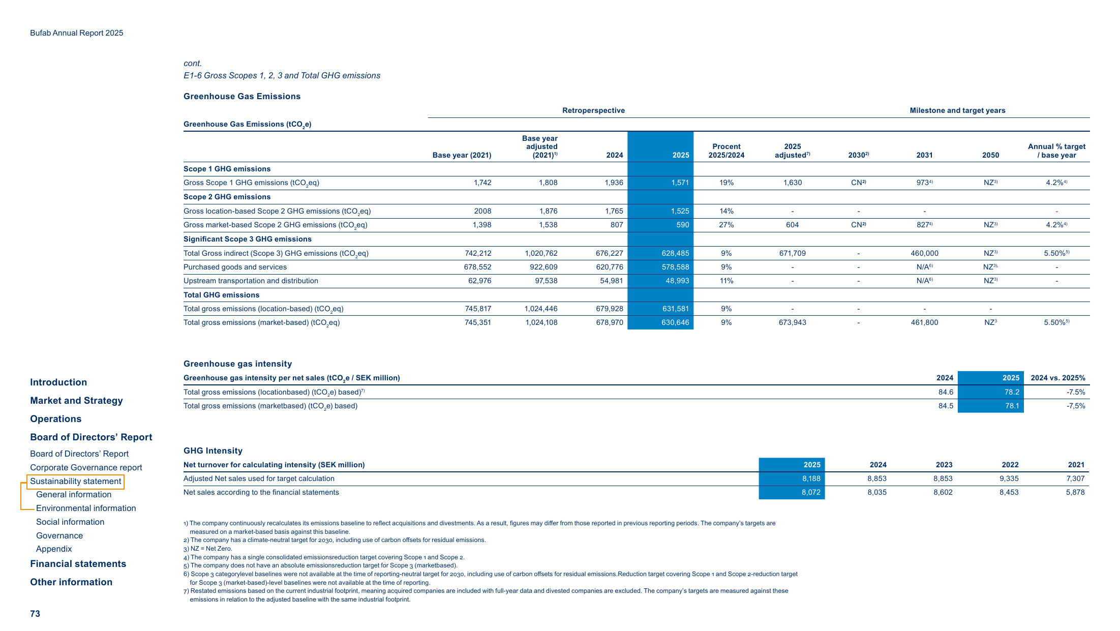 Emissions data extracted from page 73