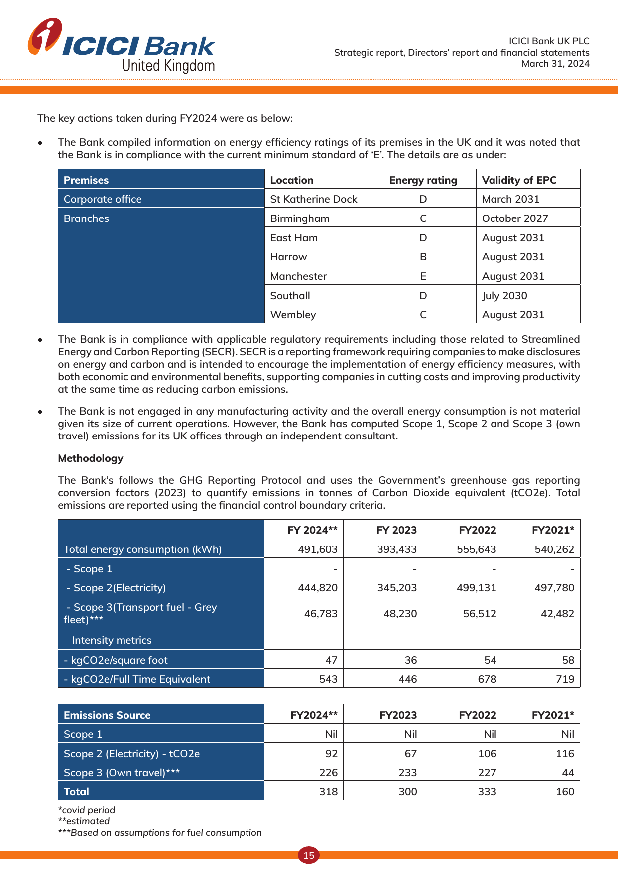 Emissions data extracted from page 15