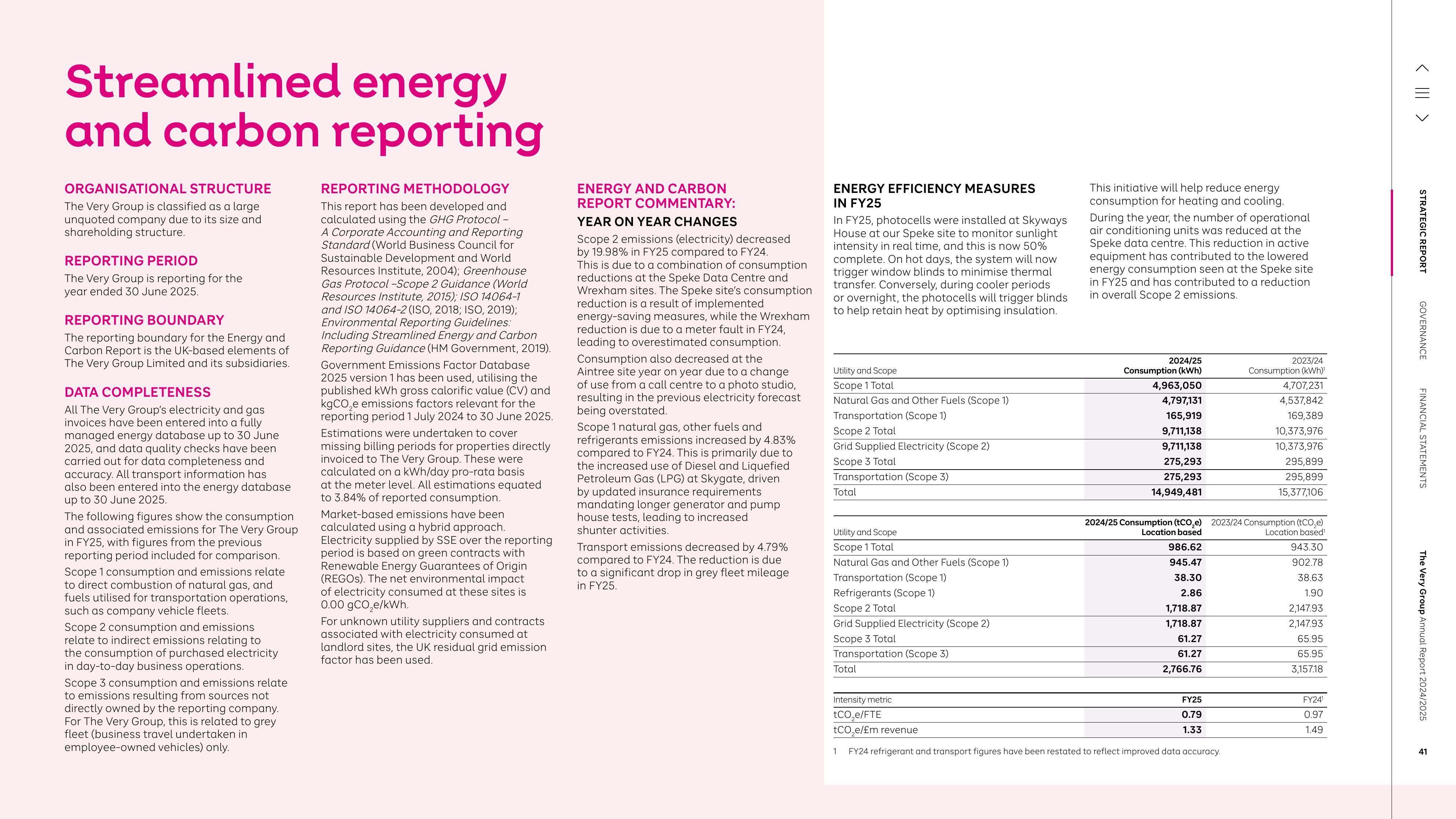 Emissions data extracted from page 42