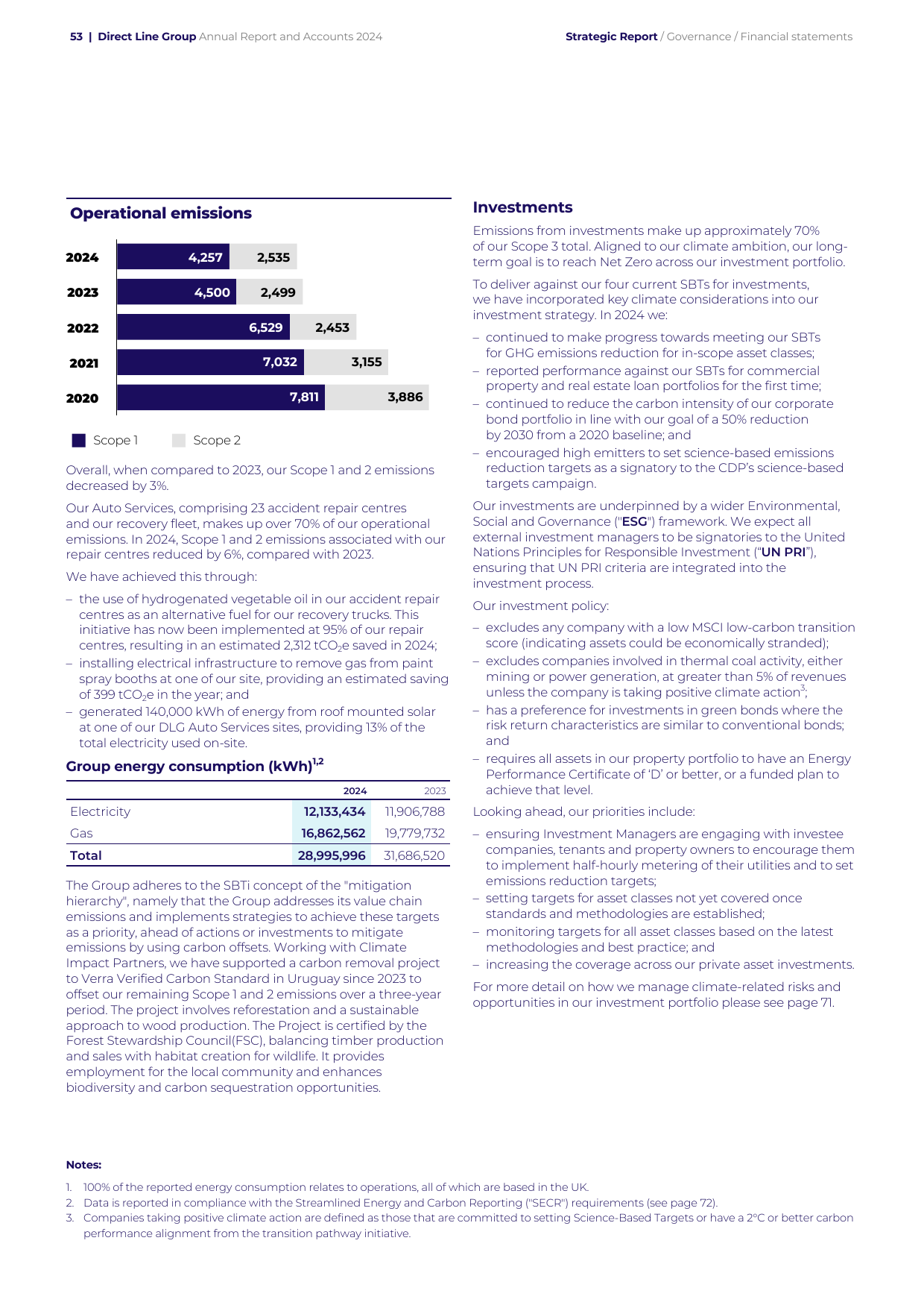 Emissions data extracted from page 55
