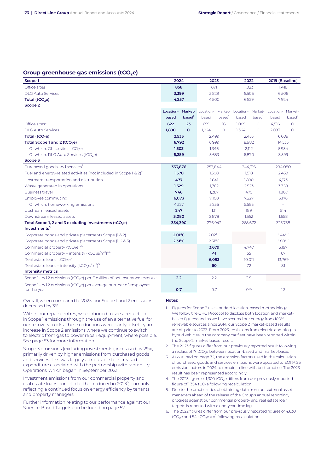 Emissions data extracted from page 75