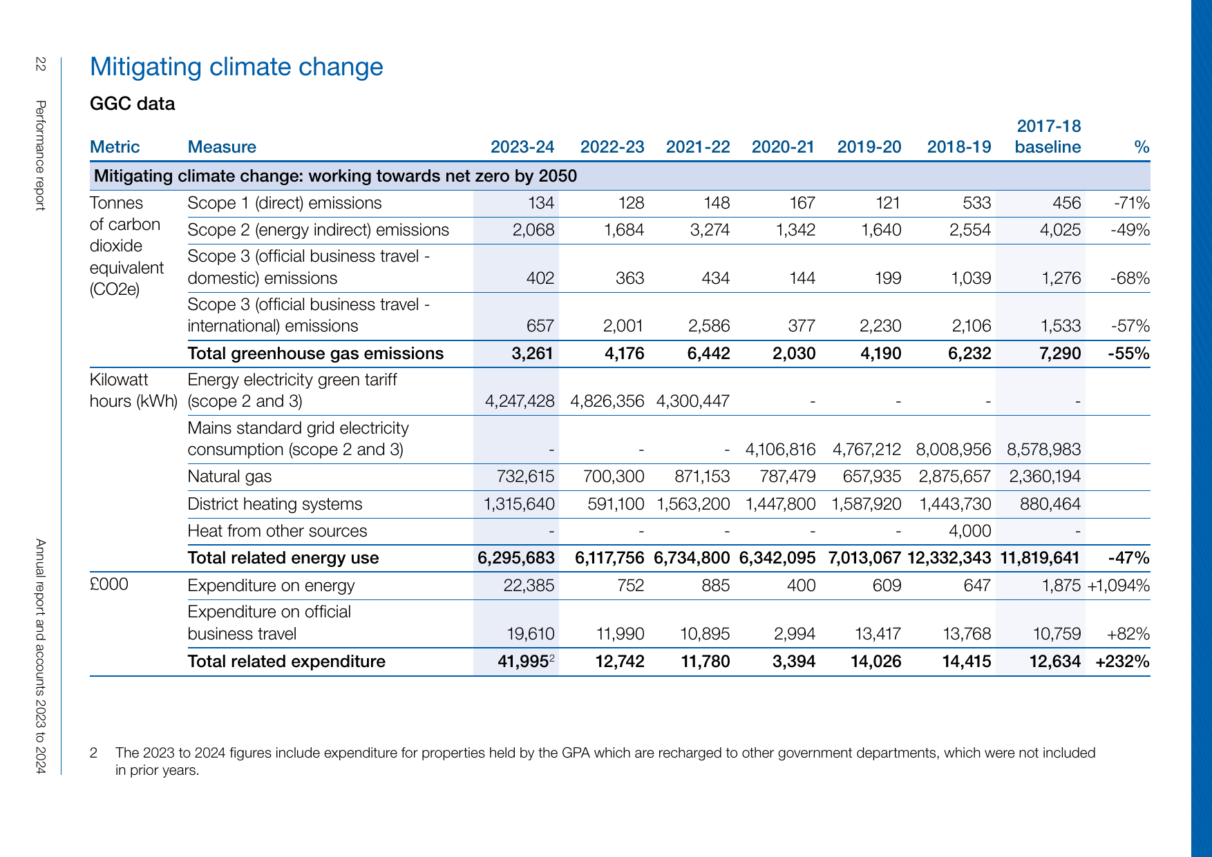 Emissions data extracted from page 27