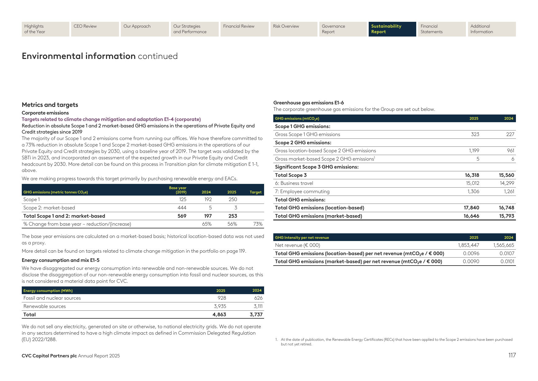Emissions data extracted from page 117