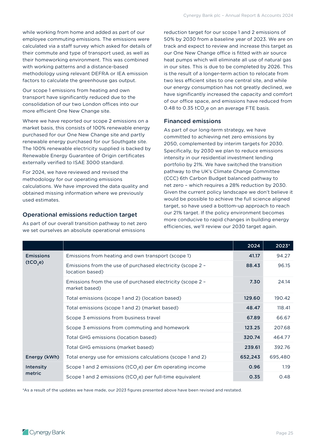 Emissions data extracted from page 25