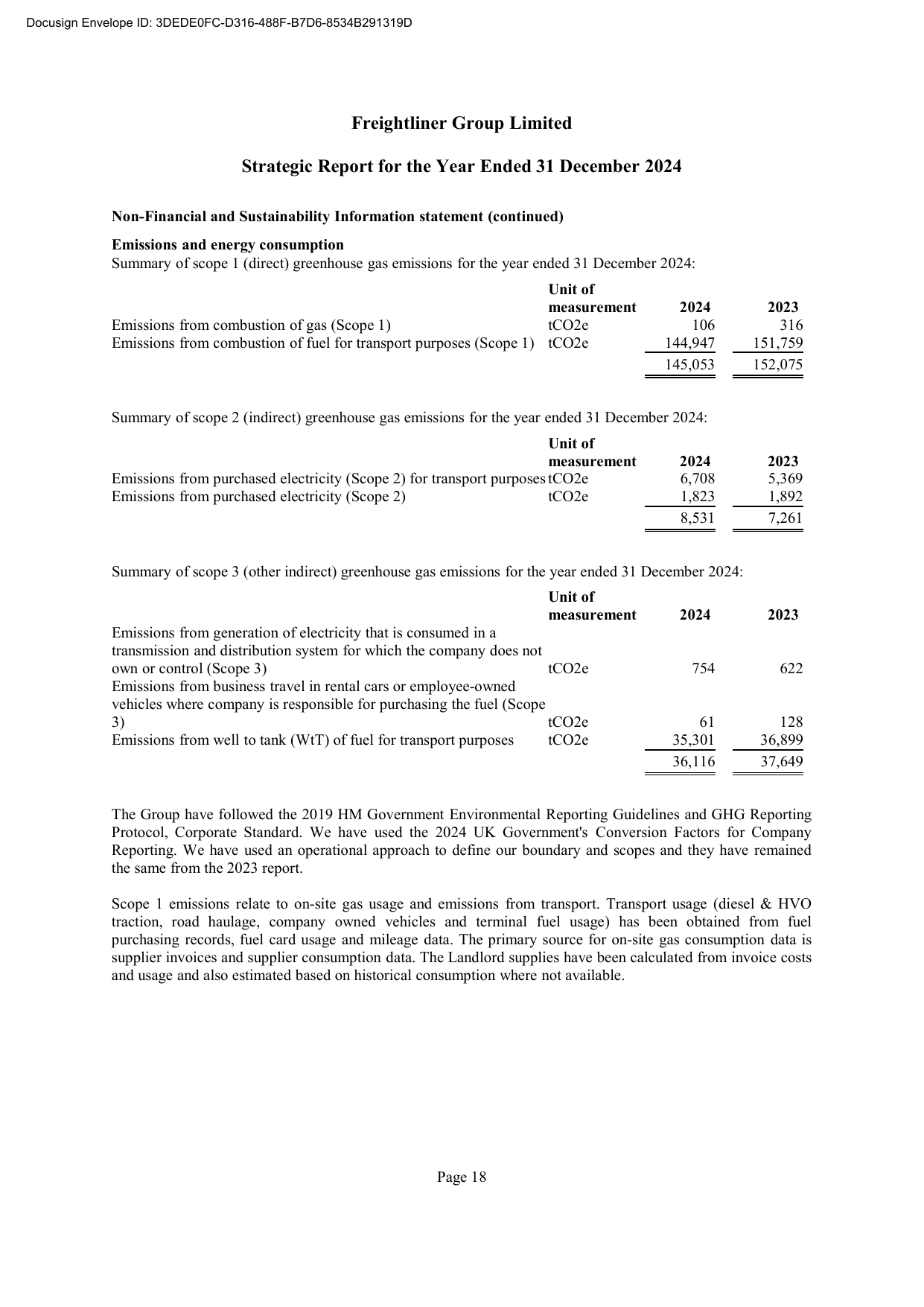 Emissions data extracted from page 20