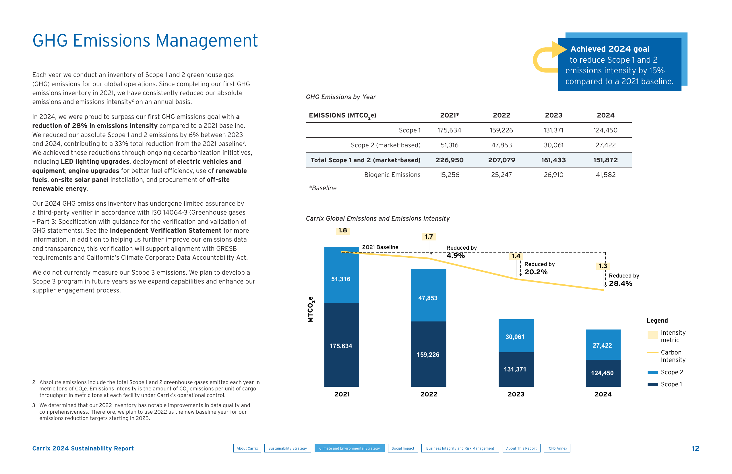 Emissions data extracted from page 13