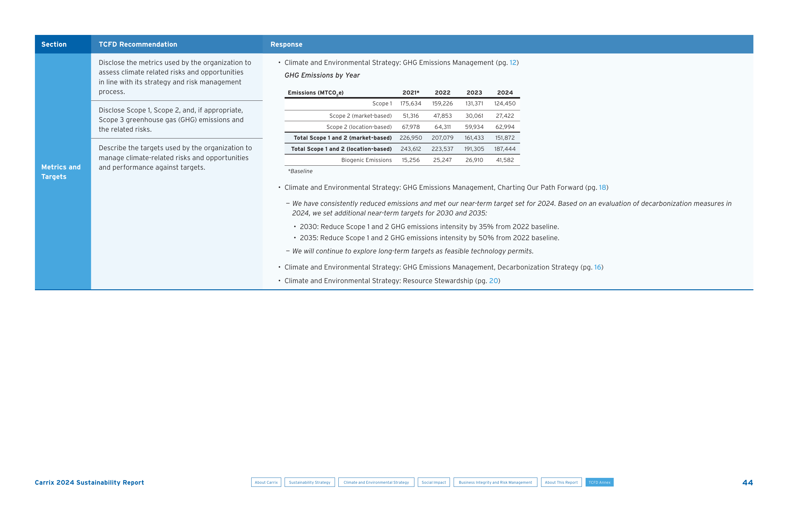 Emissions data extracted from page 45