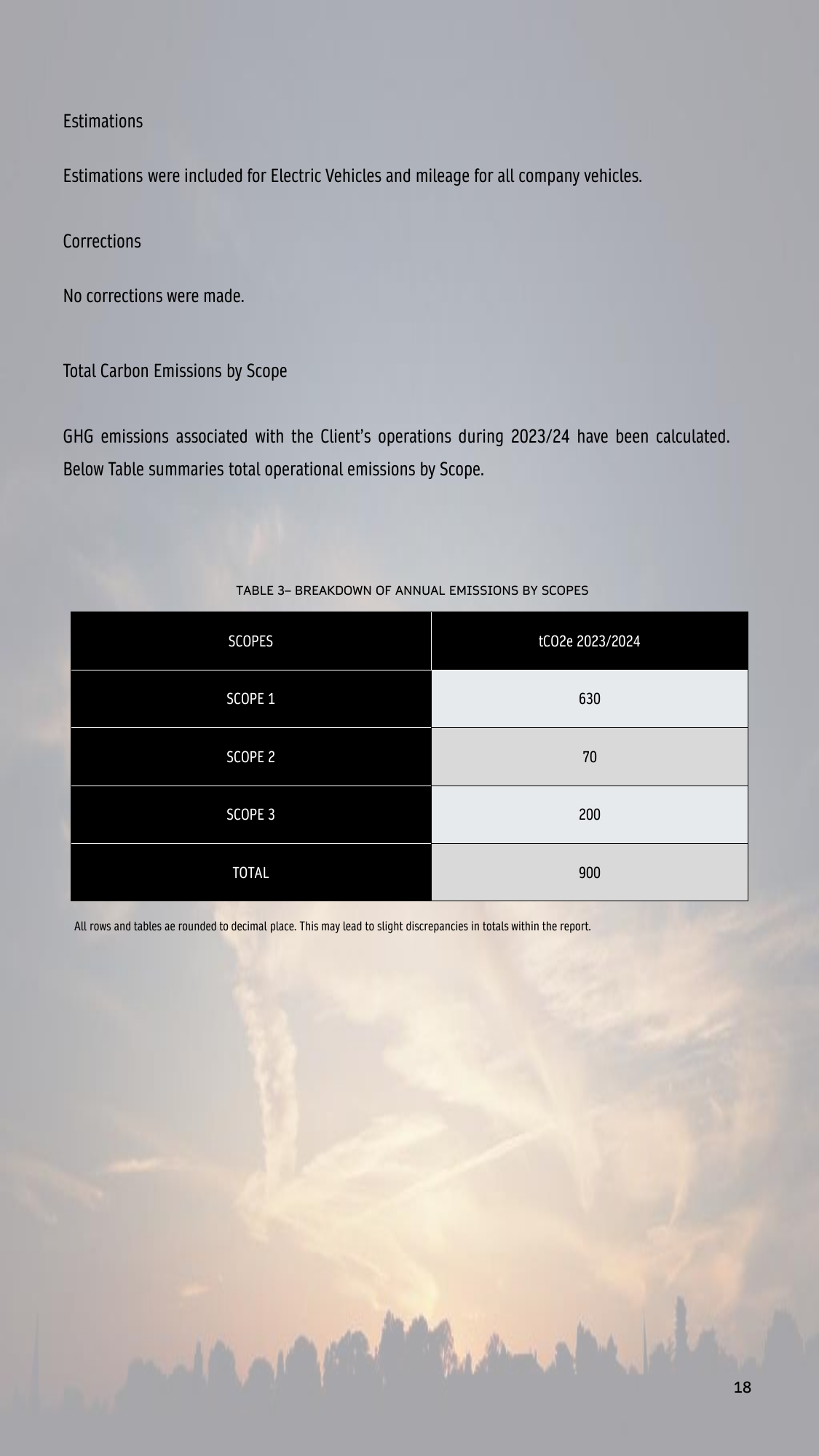 Emissions data extracted from page 18