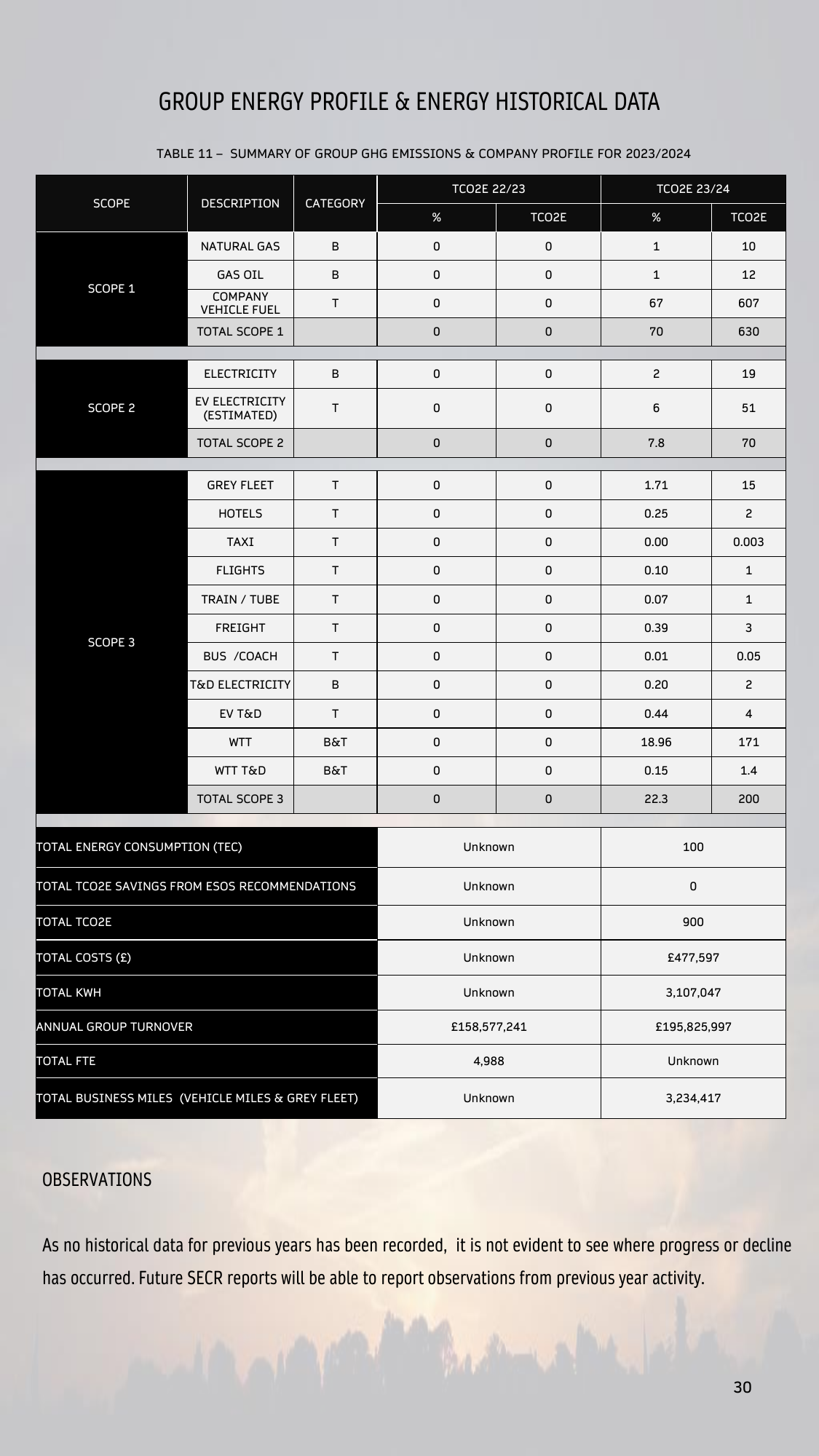 Emissions data extracted from page 30