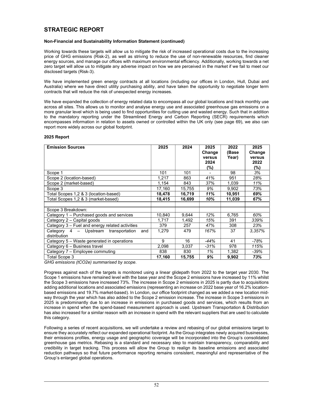 Emissions data extracted from page 52