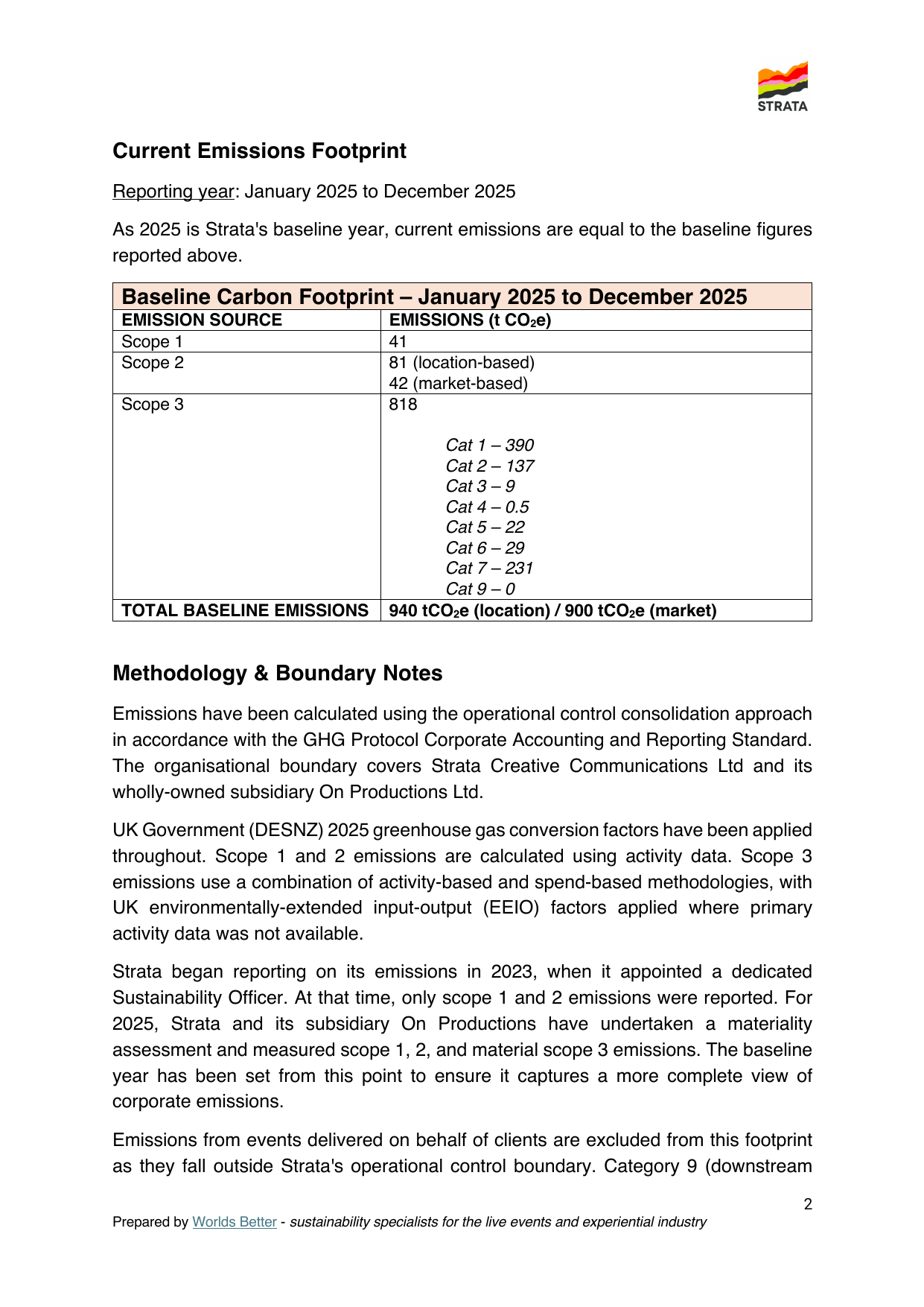 Emissions data extracted from page 2