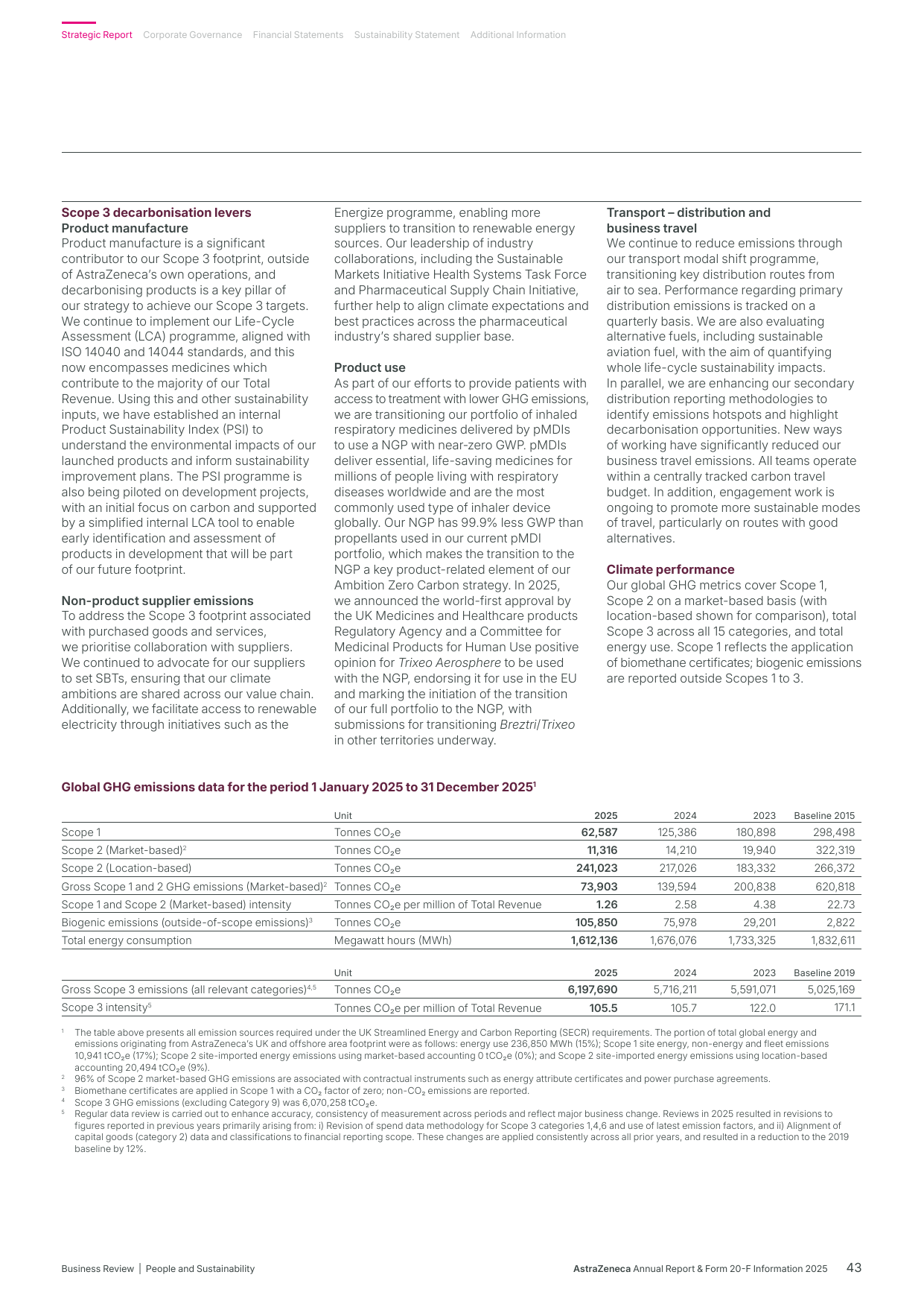 Emissions data extracted from page 45