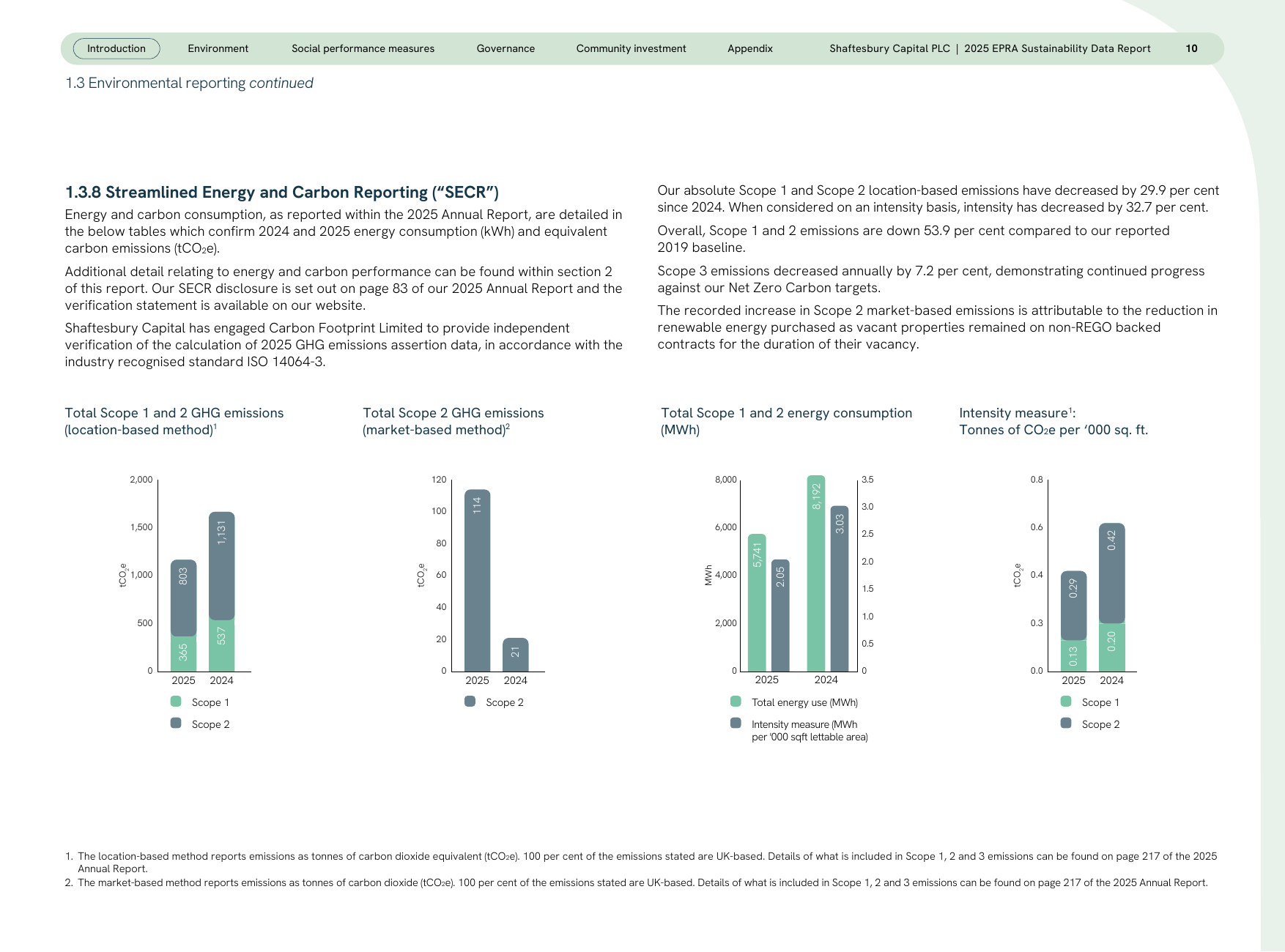 Emissions data extracted from page 11