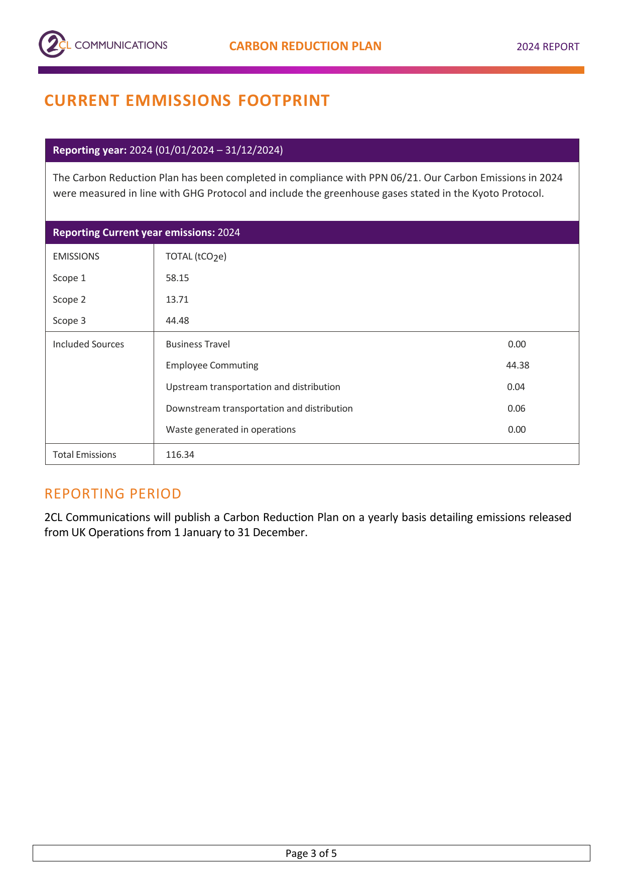 Emissions data extracted from page 3