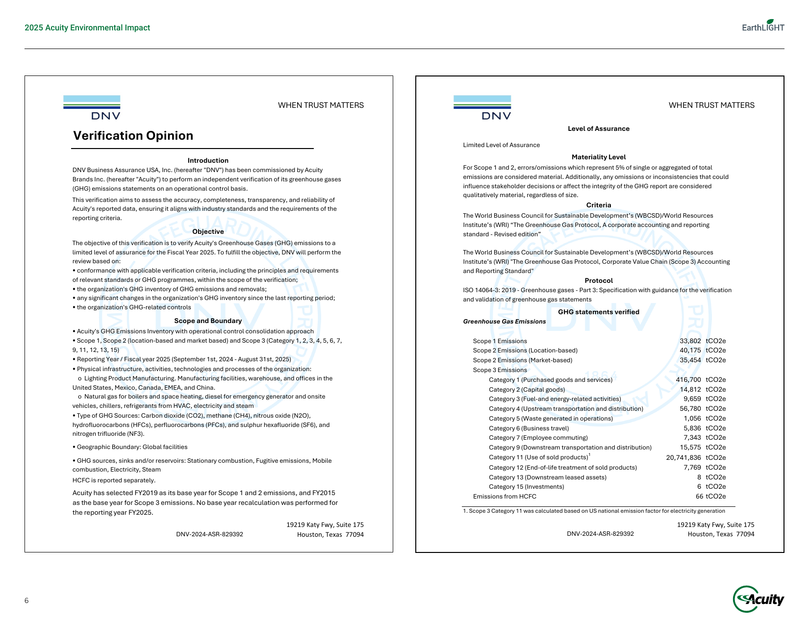 Emissions data extracted from page 6
