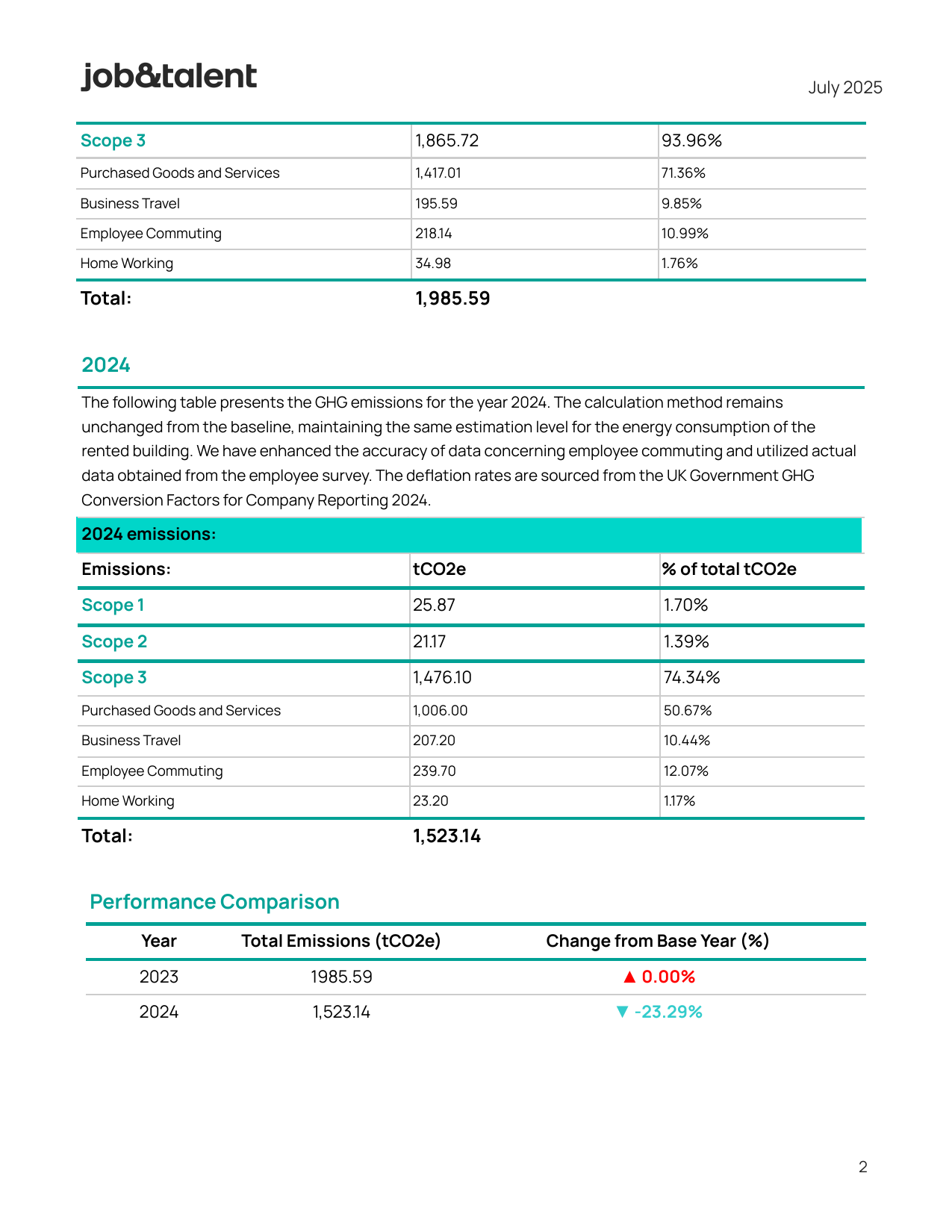 Emissions data extracted from page 2