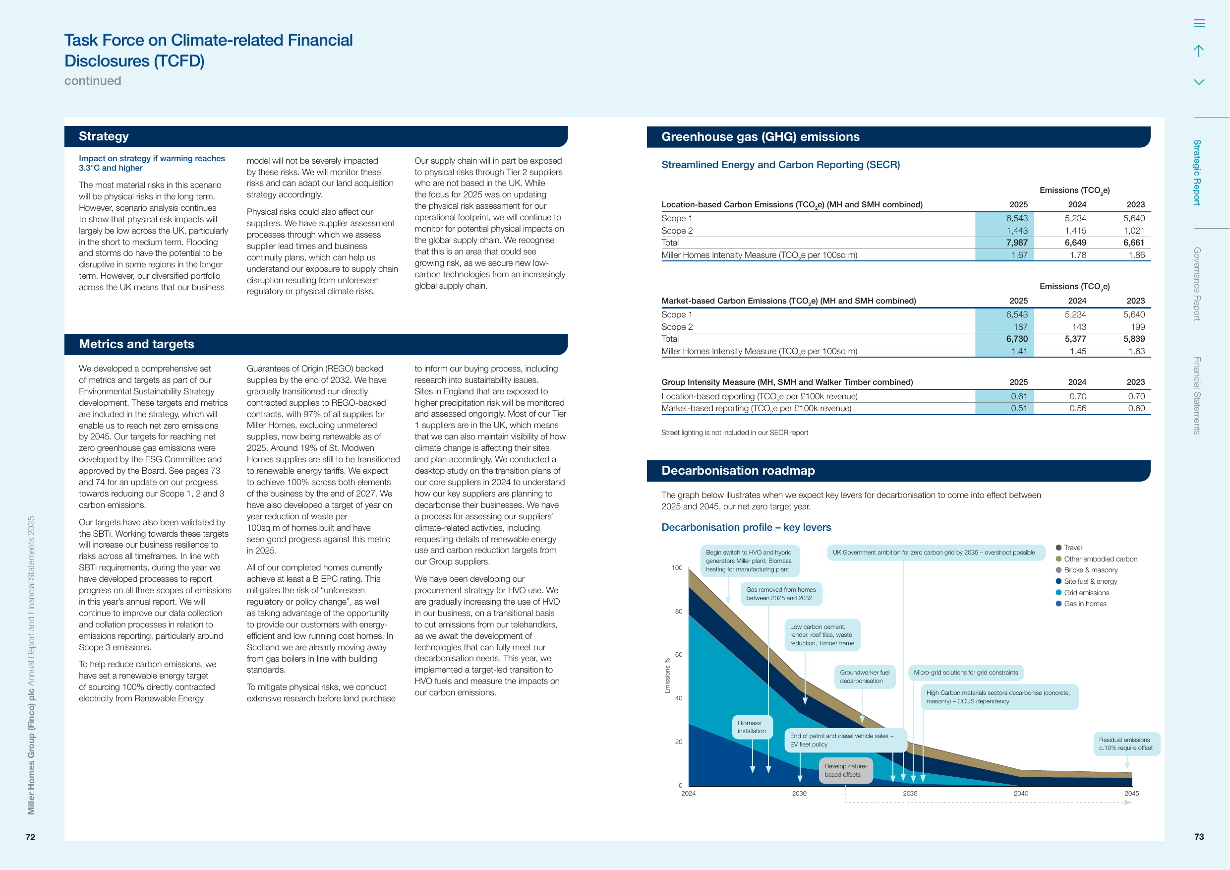 Emissions data extracted from page 38