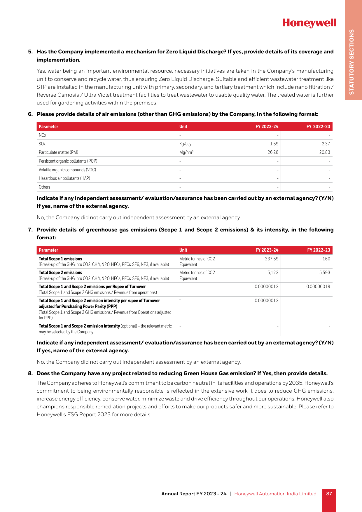 Emissions data extracted from page 23