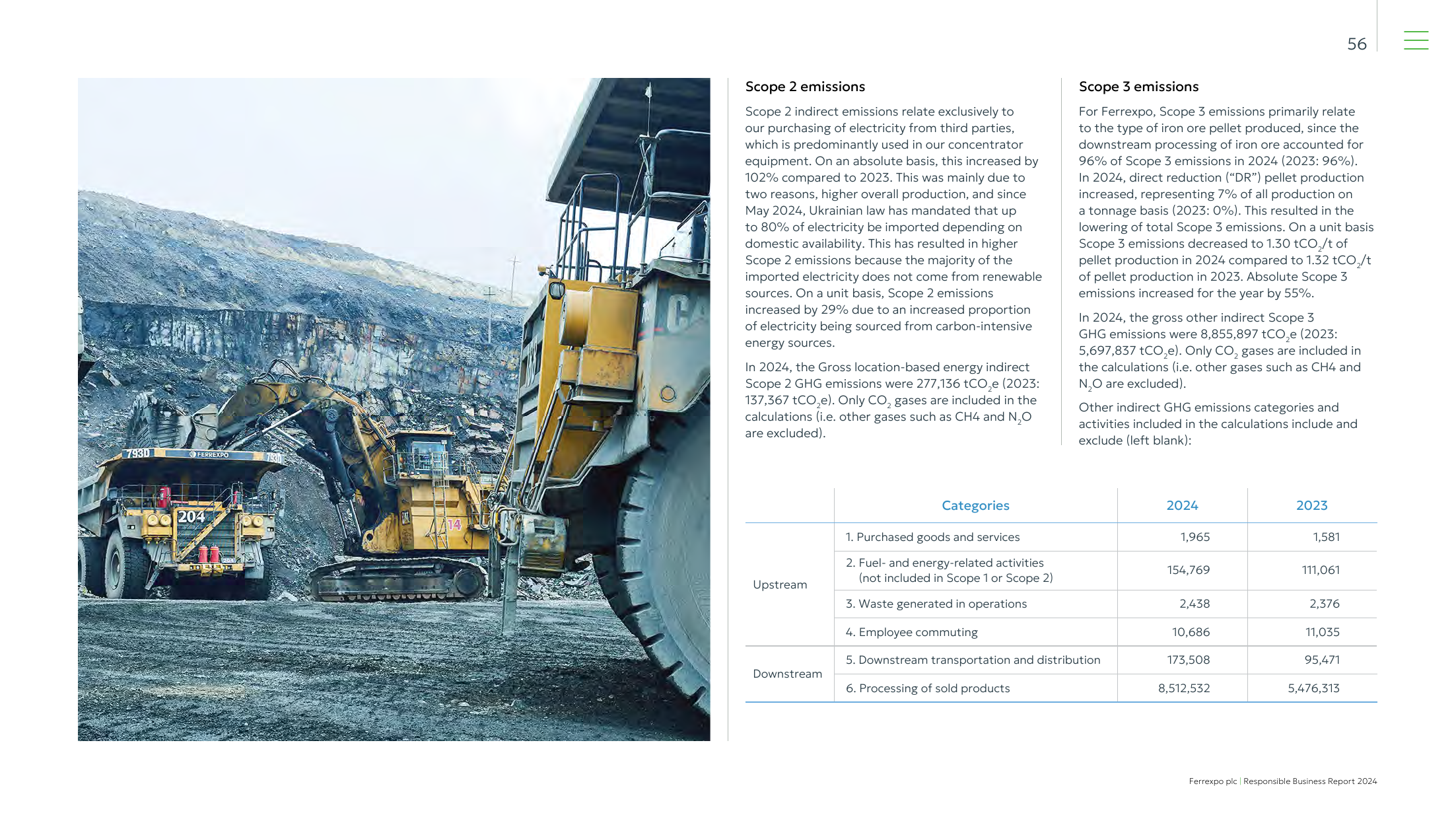 Emissions data extracted from page 57