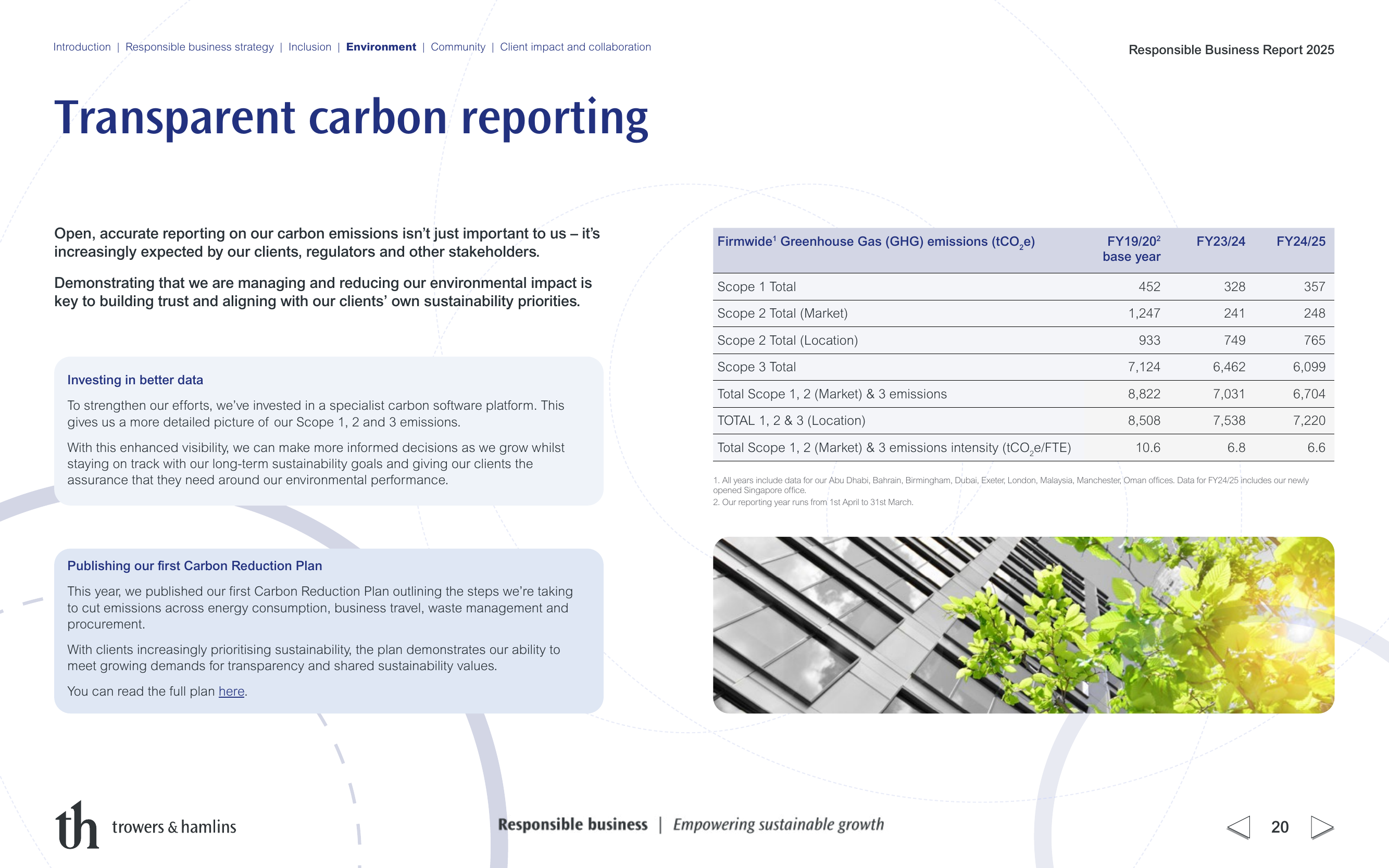 Emissions data extracted from page 20