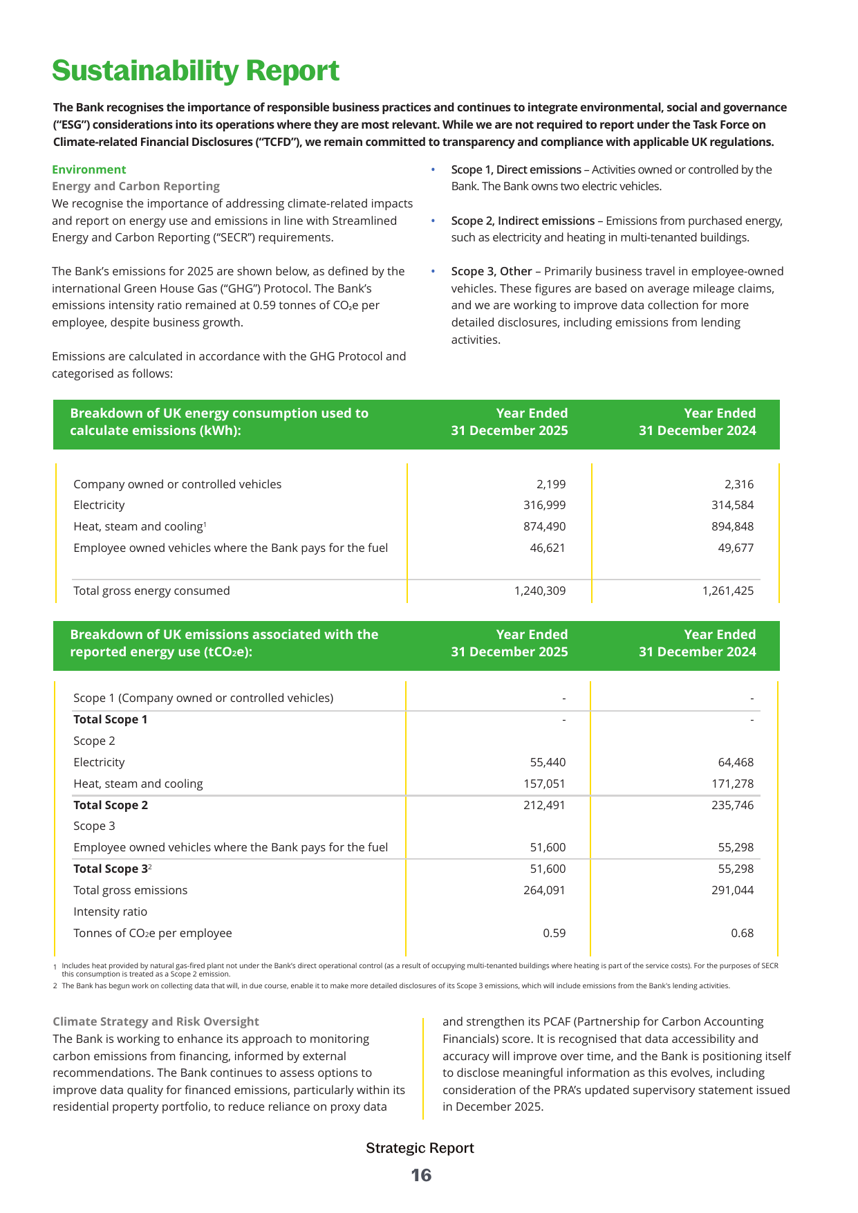 Emissions data extracted from page 18