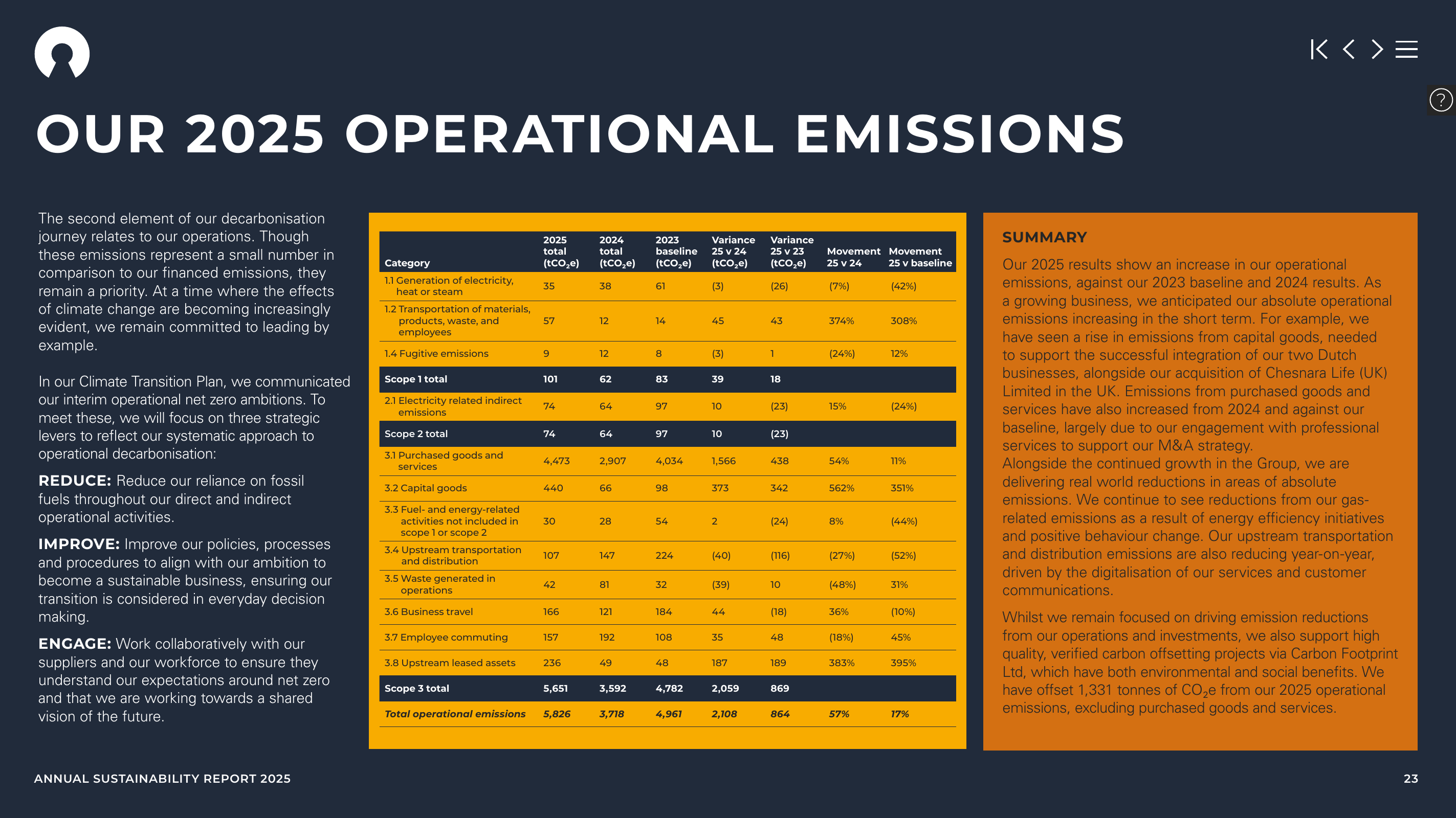 Emissions data extracted from page 23