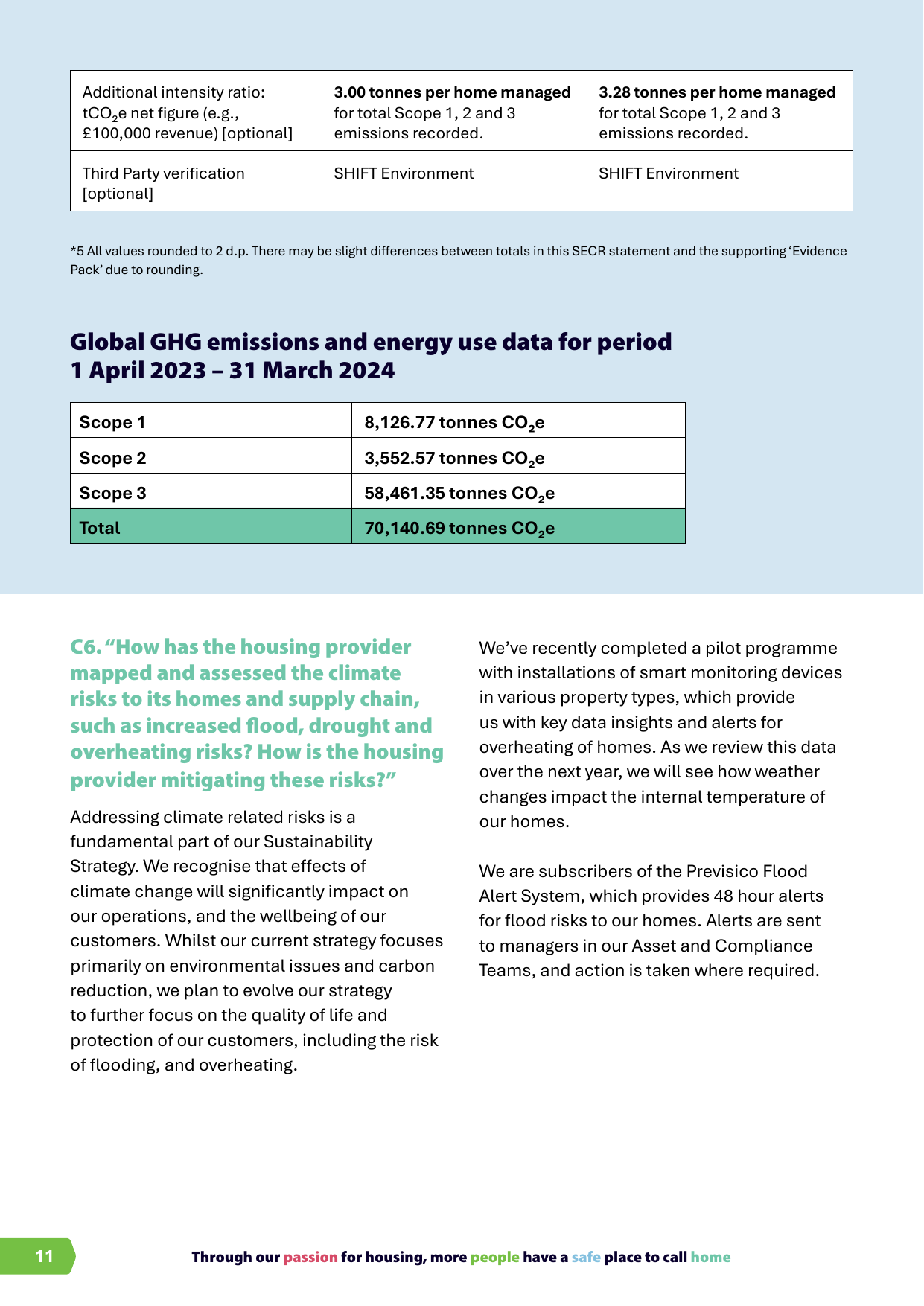Emissions data extracted from page 11