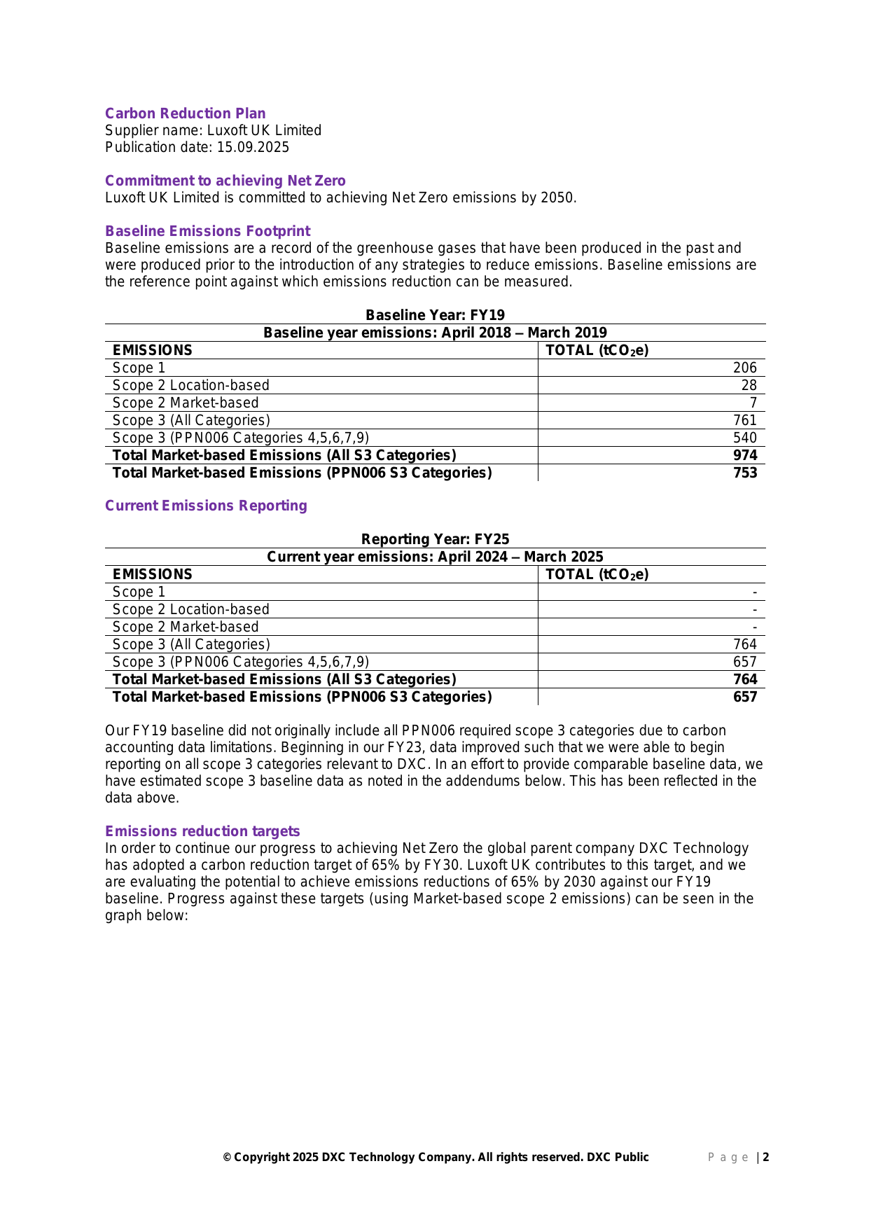 Emissions data extracted from page 2