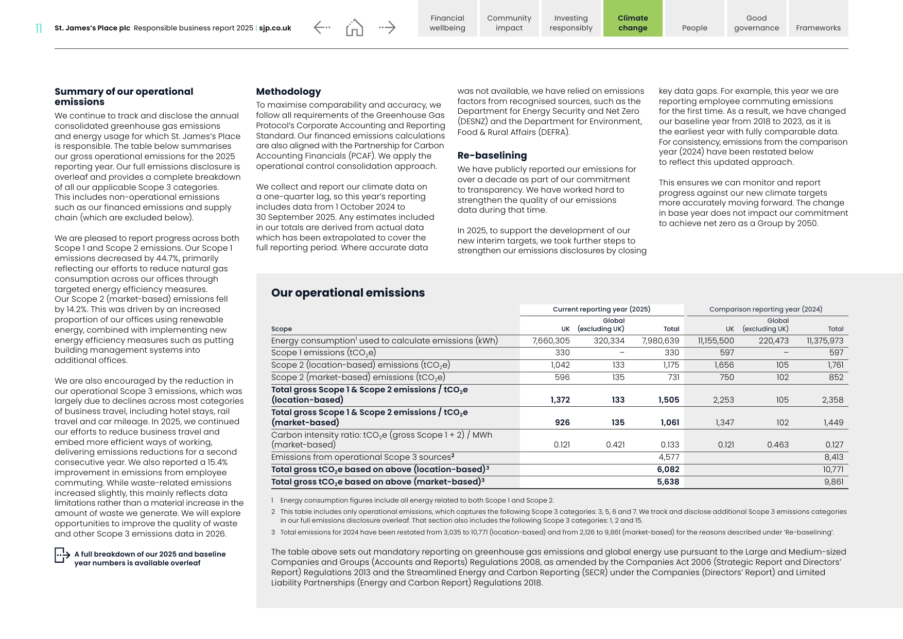 Emissions data extracted from page 12