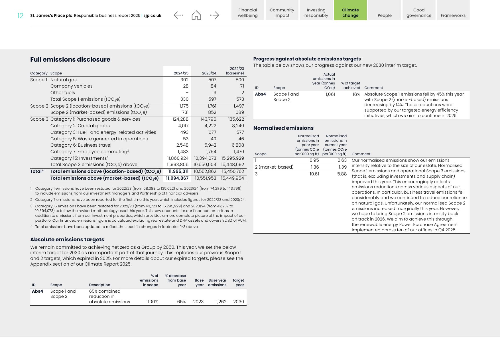 Emissions data extracted from page 13