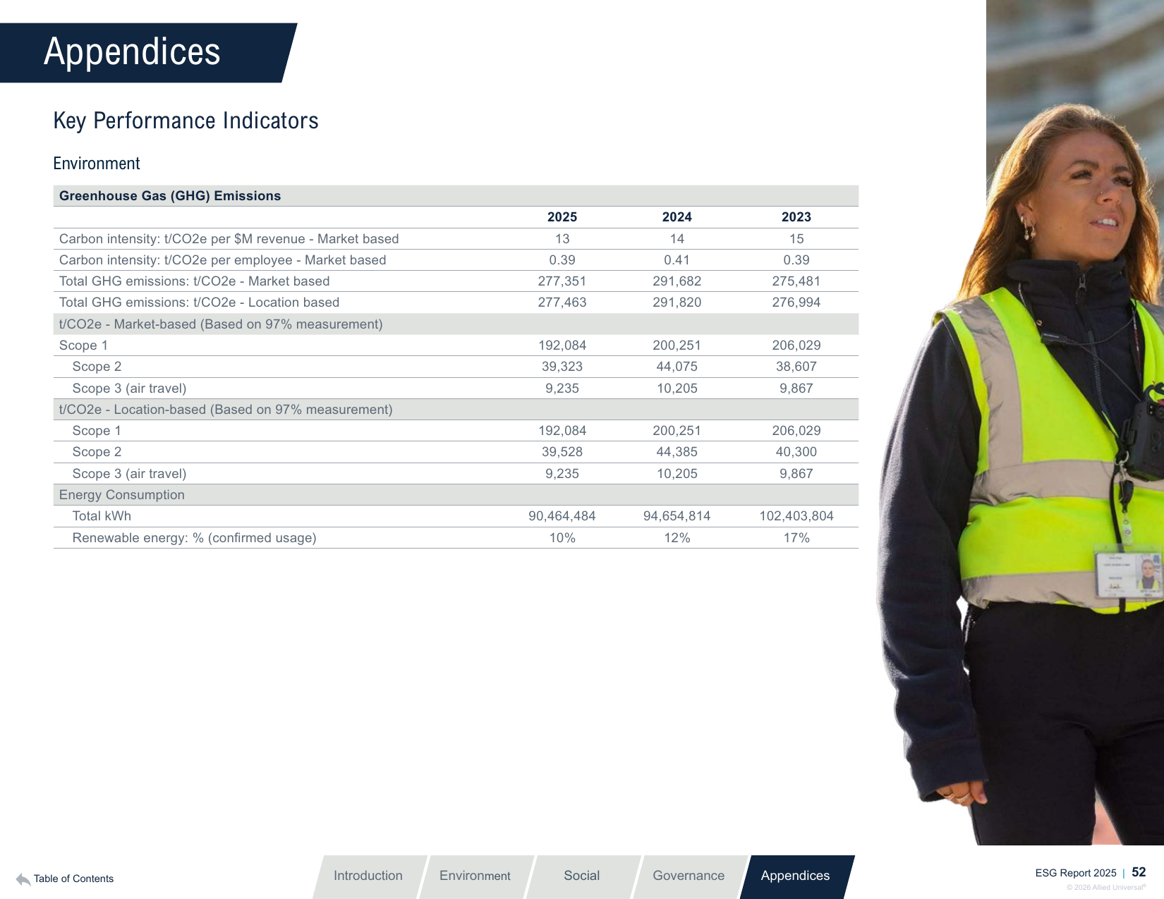 Emissions data extracted from page 52