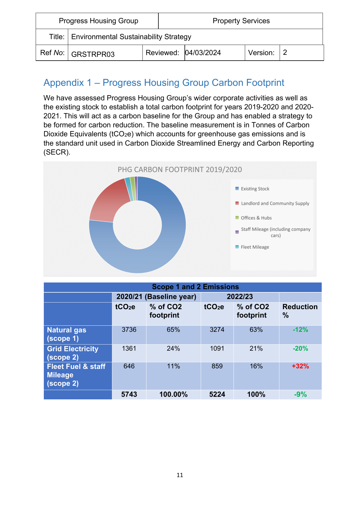 Emissions data extracted from page 11