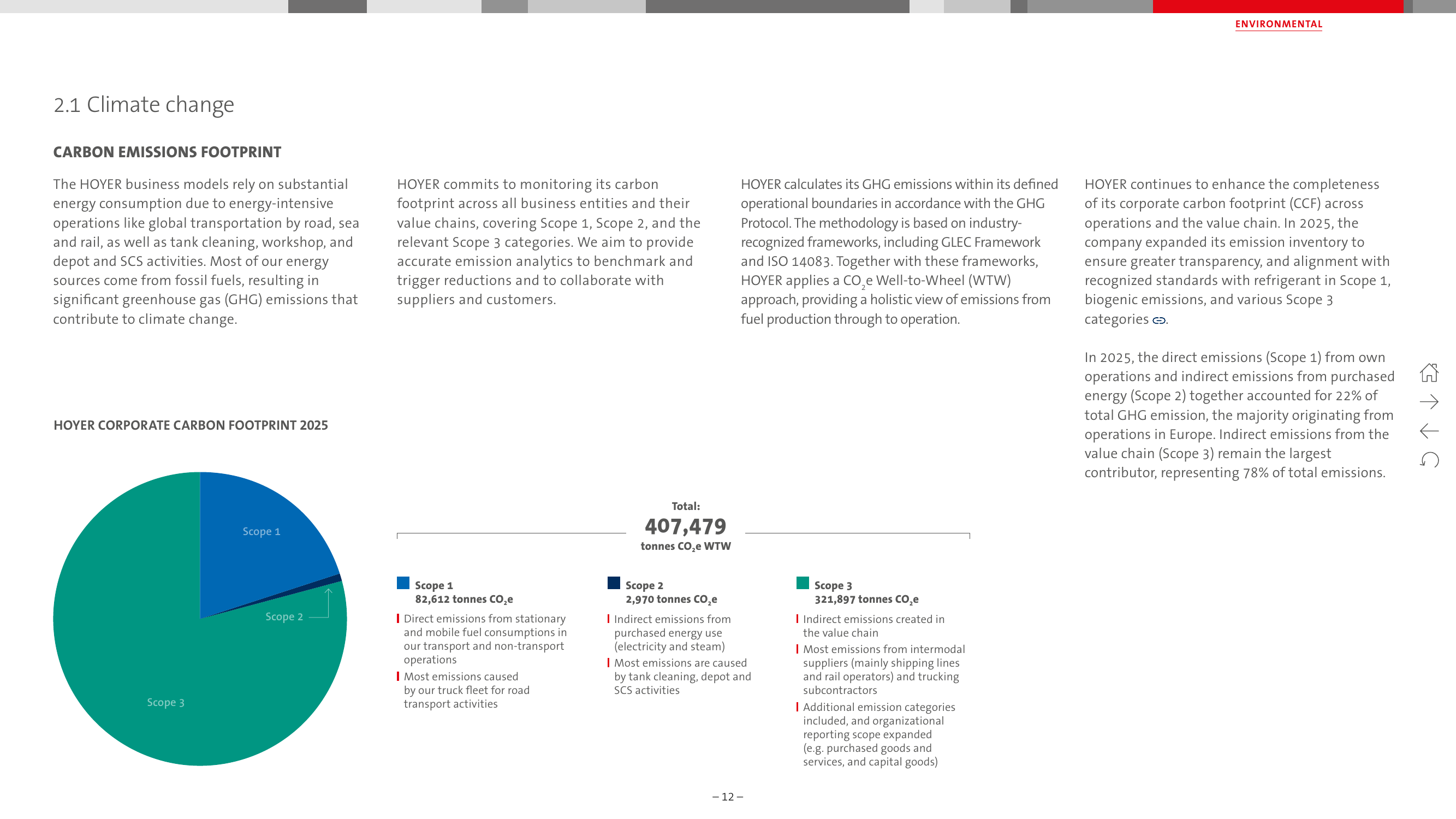 Emissions data extracted from page 12