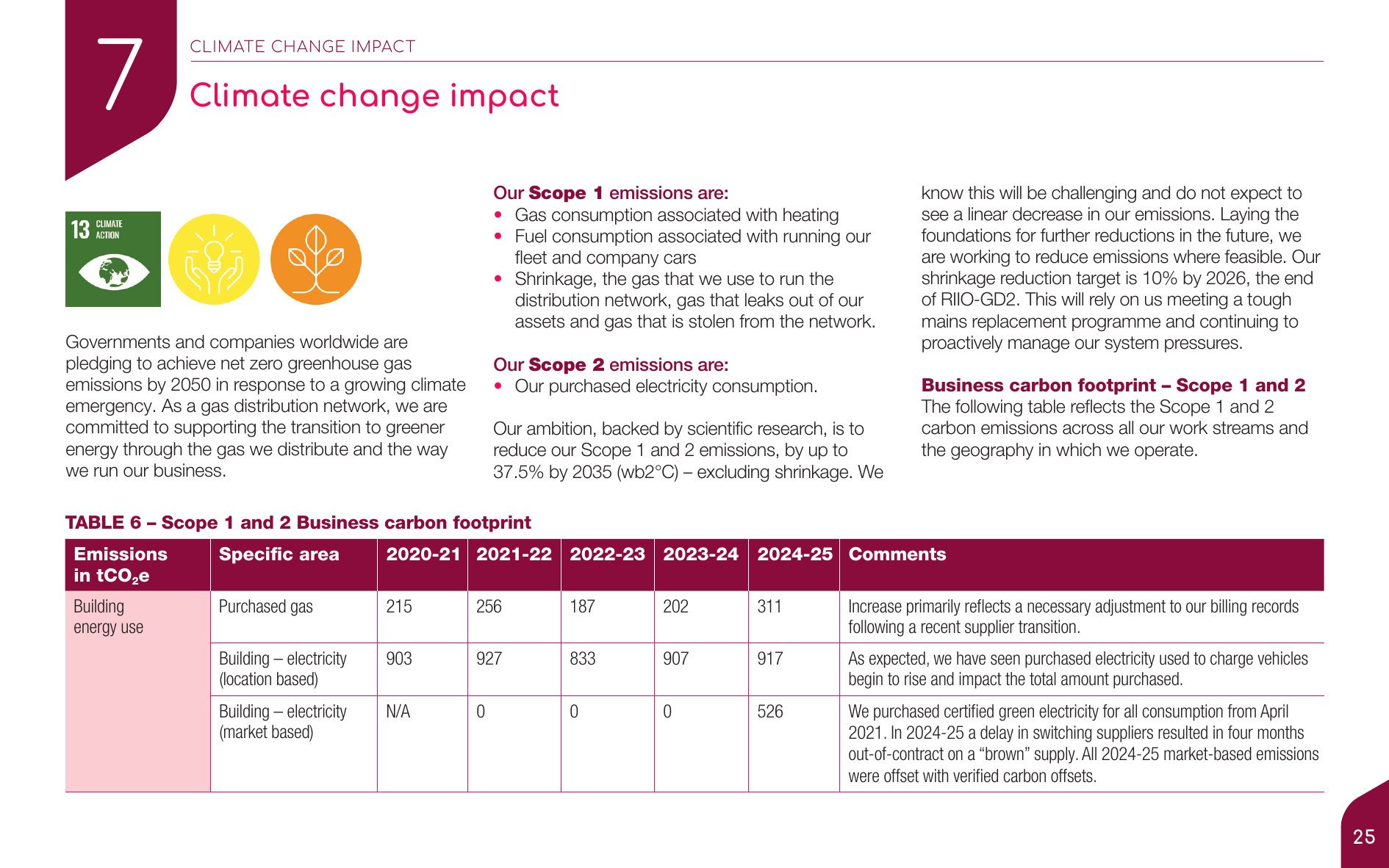 Emissions data extracted from page 25